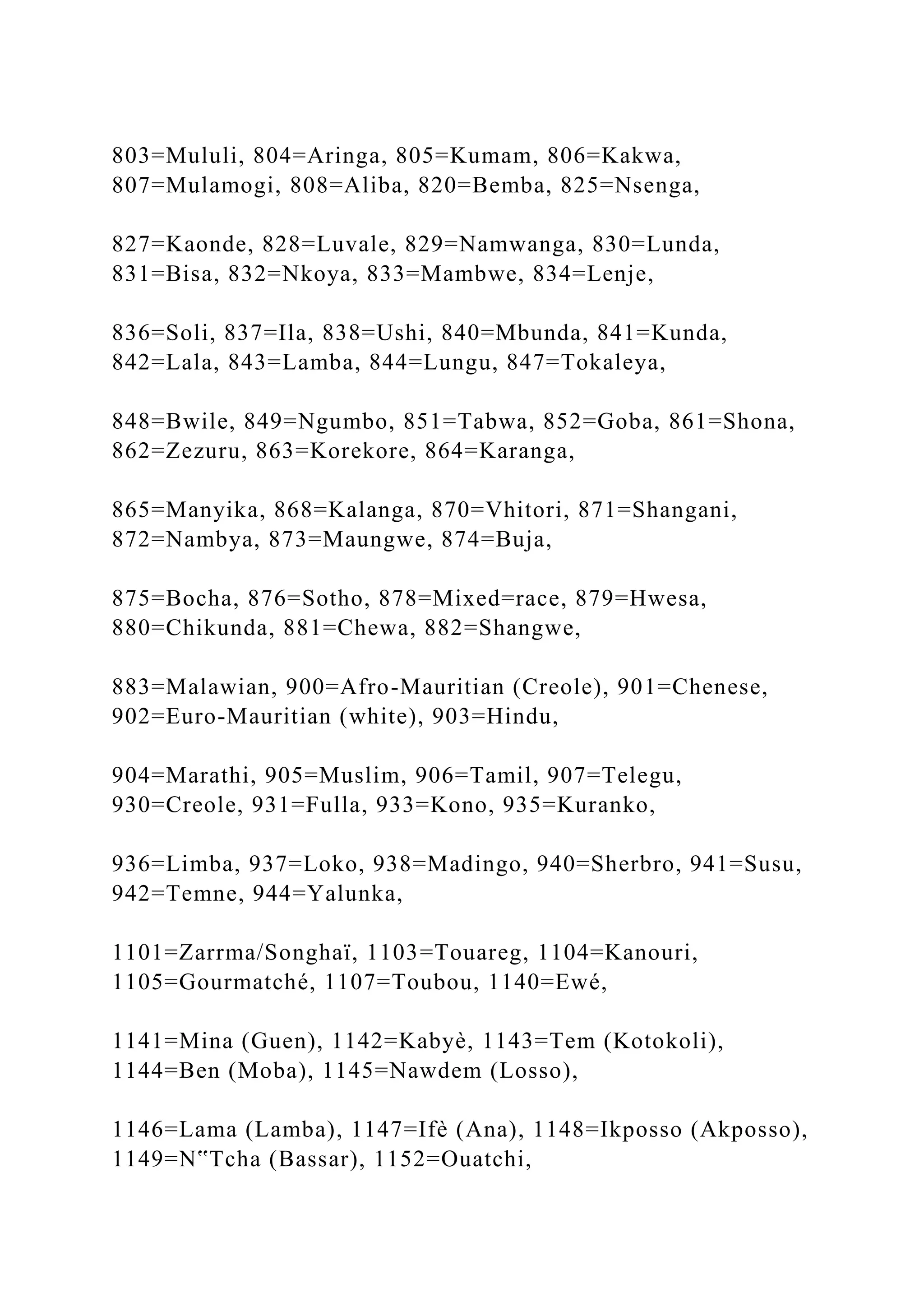 803=Mululi, 804=Aringa, 805=Kumam, 806=Kakwa,
807=Mulamogi, 808=Aliba, 820=Bemba, 825=Nsenga,
827=Kaonde, 828=Luvale, 829=Namwanga, 830=Lunda,
831=Bisa, 832=Nkoya, 833=Mambwe, 834=Lenje,
836=Soli, 837=Ila, 838=Ushi, 840=Mbunda, 841=Kunda,
842=Lala, 843=Lamba, 844=Lungu, 847=Tokaleya,
848=Bwile, 849=Ngumbo, 851=Tabwa, 852=Goba, 861=Shona,
862=Zezuru, 863=Korekore, 864=Karanga,
865=Manyika, 868=Kalanga, 870=Vhitori, 871=Shangani,
872=Nambya, 873=Maungwe, 874=Buja,
875=Bocha, 876=Sotho, 878=Mixed=race, 879=Hwesa,
880=Chikunda, 881=Chewa, 882=Shangwe,
883=Malawian, 900=Afro-Mauritian (Creole), 901=Chenese,
902=Euro-Mauritian (white), 903=Hindu,
904=Marathi, 905=Muslim, 906=Tamil, 907=Telegu,
930=Creole, 931=Fulla, 933=Kono, 935=Kuranko,
936=Limba, 937=Loko, 938=Madingo, 940=Sherbro, 941=Susu,
942=Temne, 944=Yalunka,
1101=Zarrma/Songhaï, 1103=Touareg, 1104=Kanouri,
1105=Gourmatché, 1107=Toubou, 1140=Ewé,
1141=Mina (Guen), 1142=Kabyè, 1143=Tem (Kotokoli),
1144=Ben (Moba), 1145=Nawdem (Losso),
1146=Lama (Lamba), 1147=Ifè (Ana), 1148=Ikposso (Akposso),
1149=N‟Tcha (Bassar), 1152=Ouatchi,
 