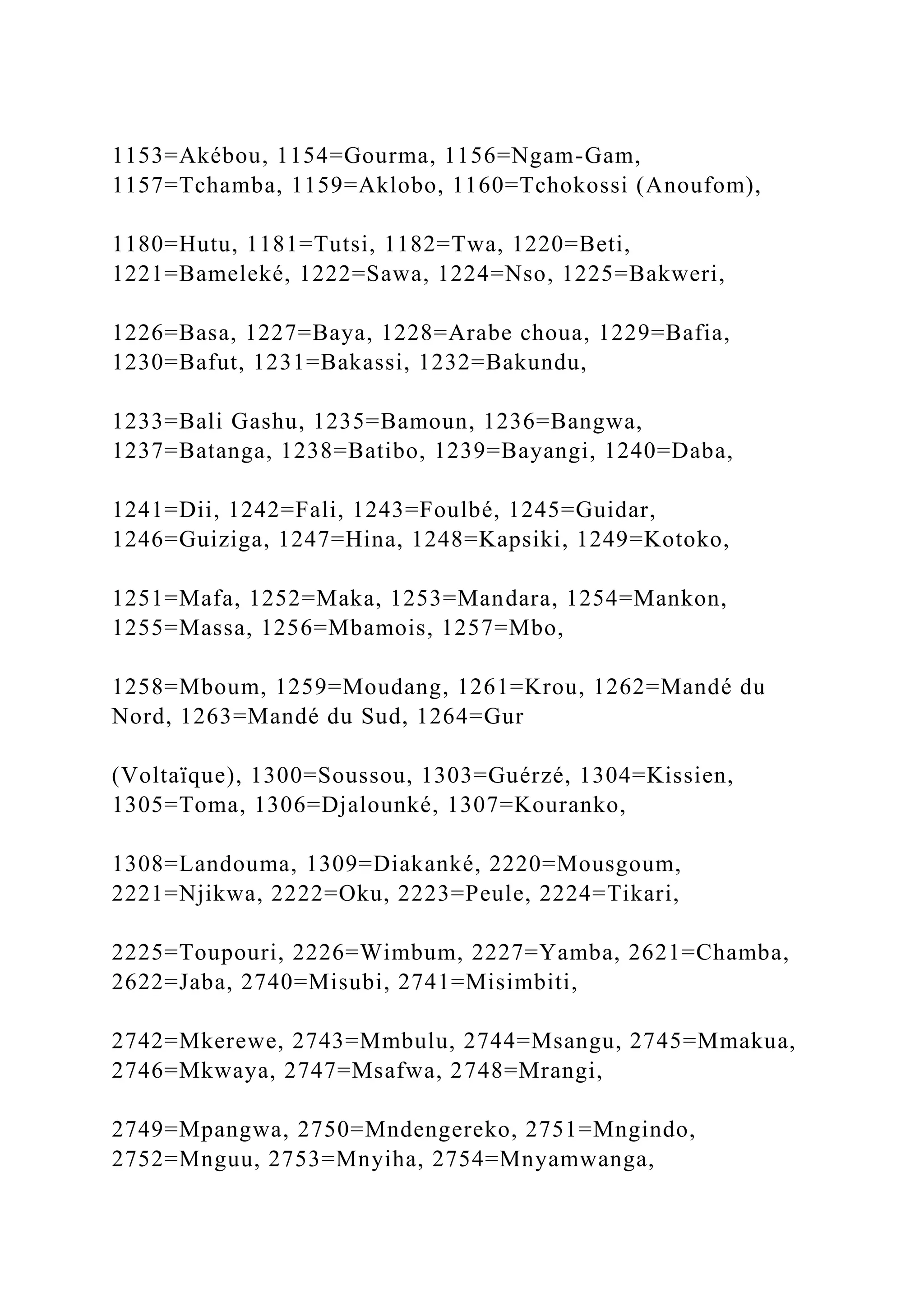 1153=Akébou, 1154=Gourma, 1156=Ngam-Gam,
1157=Tchamba, 1159=Aklobo, 1160=Tchokossi (Anoufom),
1180=Hutu, 1181=Tutsi, 1182=Twa, 1220=Beti,
1221=Bameleké, 1222=Sawa, 1224=Nso, 1225=Bakweri,
1226=Basa, 1227=Baya, 1228=Arabe choua, 1229=Bafia,
1230=Bafut, 1231=Bakassi, 1232=Bakundu,
1233=Bali Gashu, 1235=Bamoun, 1236=Bangwa,
1237=Batanga, 1238=Batibo, 1239=Bayangi, 1240=Daba,
1241=Dii, 1242=Fali, 1243=Foulbé, 1245=Guidar,
1246=Guiziga, 1247=Hina, 1248=Kapsiki, 1249=Kotoko,
1251=Mafa, 1252=Maka, 1253=Mandara, 1254=Mankon,
1255=Massa, 1256=Mbamois, 1257=Mbo,
1258=Mboum, 1259=Moudang, 1261=Krou, 1262=Mandé du
Nord, 1263=Mandé du Sud, 1264=Gur
(Voltaïque), 1300=Soussou, 1303=Guérzé, 1304=Kissien,
1305=Toma, 1306=Djalounké, 1307=Kouranko,
1308=Landouma, 1309=Diakanké, 2220=Mousgoum,
2221=Njikwa, 2222=Oku, 2223=Peule, 2224=Tikari,
2225=Toupouri, 2226=Wimbum, 2227=Yamba, 2621=Chamba,
2622=Jaba, 2740=Misubi, 2741=Misimbiti,
2742=Mkerewe, 2743=Mmbulu, 2744=Msangu, 2745=Mmakua,
2746=Mkwaya, 2747=Msafwa, 2748=Mrangi,
2749=Mpangwa, 2750=Mndengereko, 2751=Mngindo,
2752=Mnguu, 2753=Mnyiha, 2754=Mnyamwanga,
 