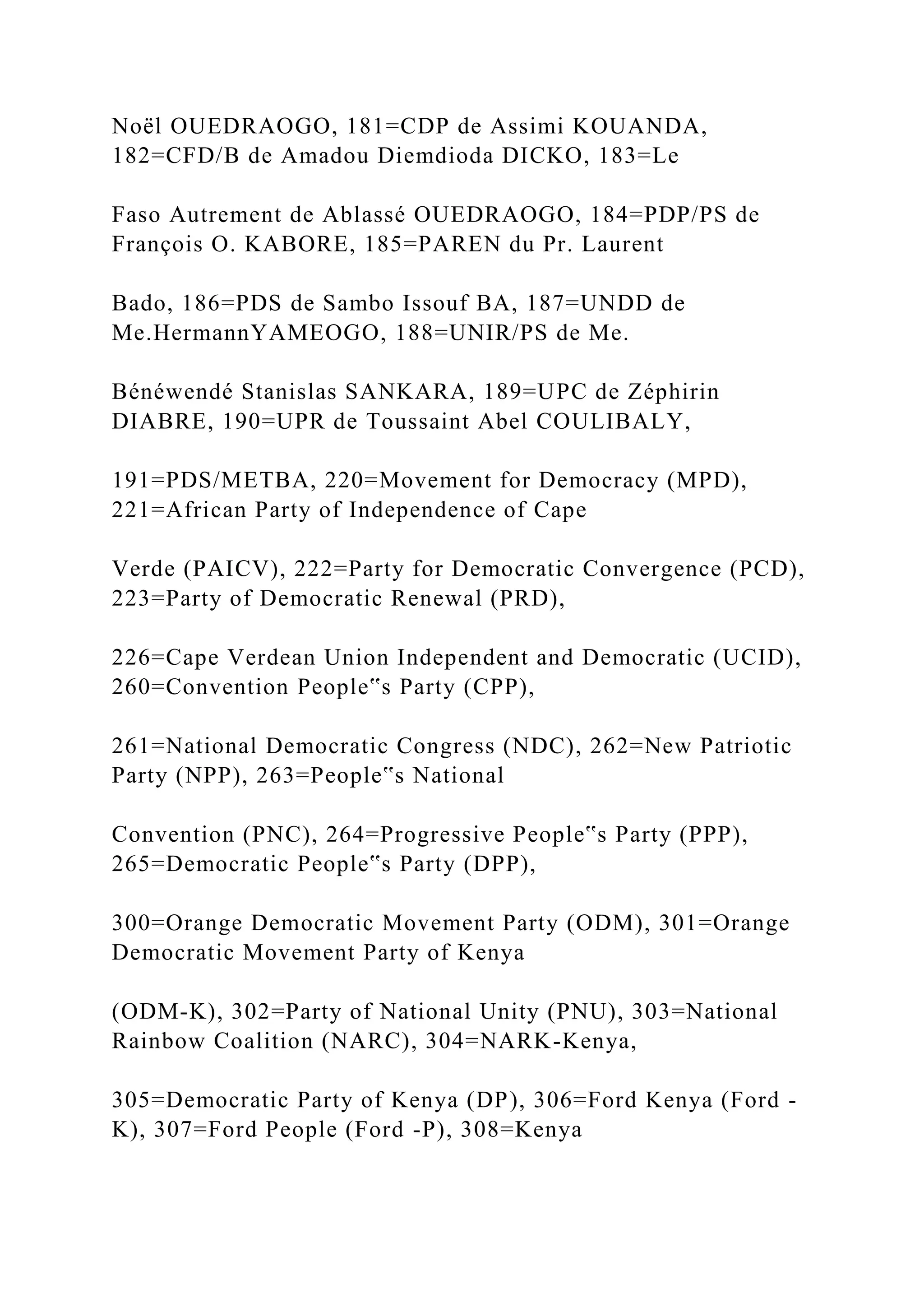 Noël OUEDRAOGO, 181=CDP de Assimi KOUANDA,
182=CFD/B de Amadou Diemdioda DICKO, 183=Le
Faso Autrement de Ablassé OUEDRAOGO, 184=PDP/PS de
François O. KABORE, 185=PAREN du Pr. Laurent
Bado, 186=PDS de Sambo Issouf BA, 187=UNDD de
Me.HermannYAMEOGO, 188=UNIR/PS de Me.
Bénéwendé Stanislas SANKARA, 189=UPC de Zéphirin
DIABRE, 190=UPR de Toussaint Abel COULIBALY,
191=PDS/METBA, 220=Movement for Democracy (MPD),
221=African Party of Independence of Cape
Verde (PAICV), 222=Party for Democratic Convergence (PCD),
223=Party of Democratic Renewal (PRD),
226=Cape Verdean Union Independent and Democratic (UCID),
260=Convention People‟s Party (CPP),
261=National Democratic Congress (NDC), 262=New Patriotic
Party (NPP), 263=People‟s National
Convention (PNC), 264=Progressive People‟s Party (PPP),
265=Democratic People‟s Party (DPP),
300=Orange Democratic Movement Party (ODM), 301=Orange
Democratic Movement Party of Kenya
(ODM-K), 302=Party of National Unity (PNU), 303=National
Rainbow Coalition (NARC), 304=NARK-Kenya,
305=Democratic Party of Kenya (DP), 306=Ford Kenya (Ford -
K), 307=Ford People (Ford -P), 308=Kenya
 