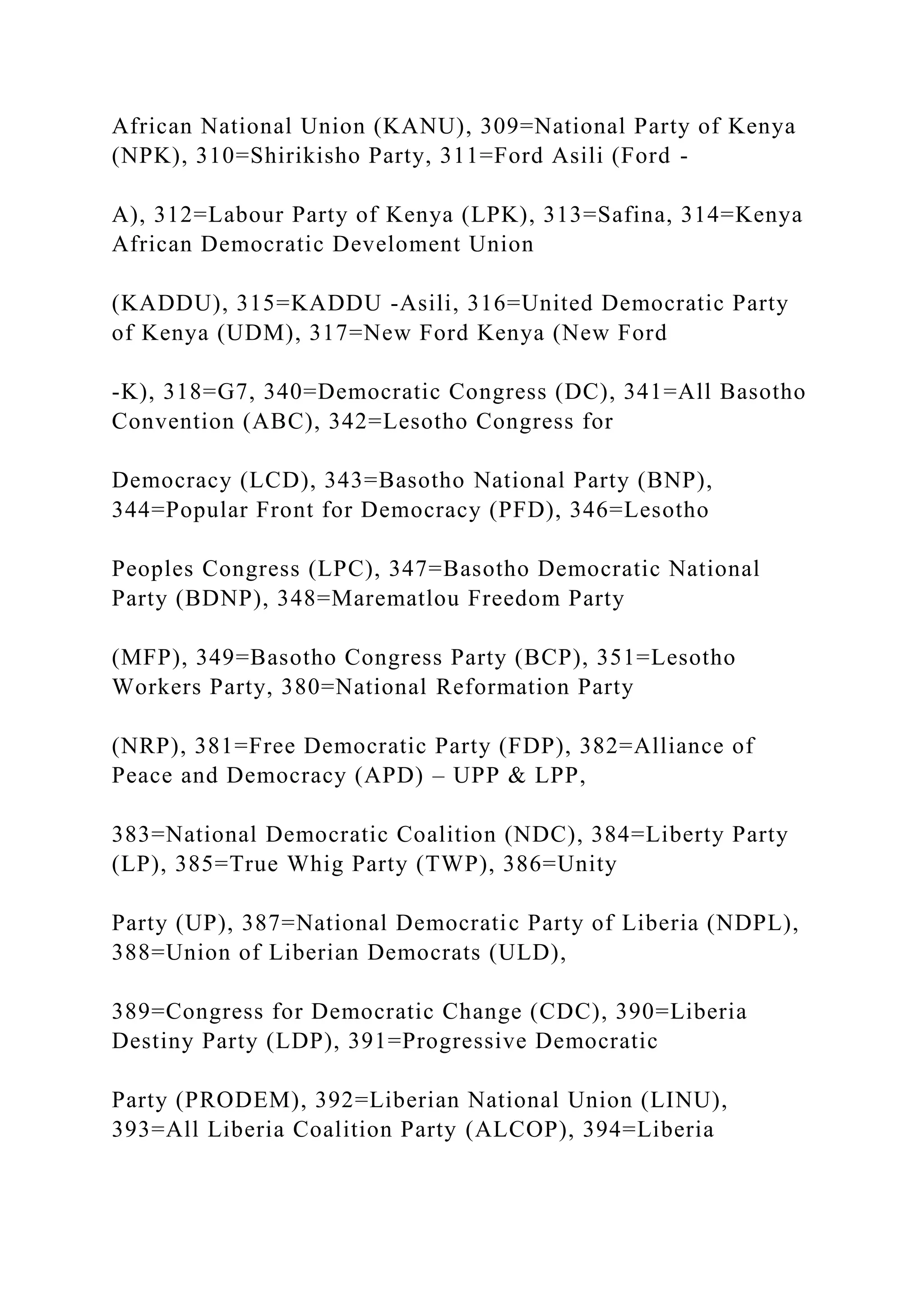 African National Union (KANU), 309=National Party of Kenya
(NPK), 310=Shirikisho Party, 311=Ford Asili (Ford -
A), 312=Labour Party of Kenya (LPK), 313=Safina, 314=Kenya
African Democratic Develoment Union
(KADDU), 315=KADDU -Asili, 316=United Democratic Party
of Kenya (UDM), 317=New Ford Kenya (New Ford
-K), 318=G7, 340=Democratic Congress (DC), 341=All Basotho
Convention (ABC), 342=Lesotho Congress for
Democracy (LCD), 343=Basotho National Party (BNP),
344=Popular Front for Democracy (PFD), 346=Lesotho
Peoples Congress (LPC), 347=Basotho Democratic National
Party (BDNP), 348=Marematlou Freedom Party
(MFP), 349=Basotho Congress Party (BCP), 351=Lesotho
Workers Party, 380=National Reformation Party
(NRP), 381=Free Democratic Party (FDP), 382=Alliance of
Peace and Democracy (APD) – UPP & LPP,
383=National Democratic Coalition (NDC), 384=Liberty Party
(LP), 385=True Whig Party (TWP), 386=Unity
Party (UP), 387=National Democratic Party of Liberia (NDPL),
388=Union of Liberian Democrats (ULD),
389=Congress for Democratic Change (CDC), 390=Liberia
Destiny Party (LDP), 391=Progressive Democratic
Party (PRODEM), 392=Liberian National Union (LINU),
393=All Liberia Coalition Party (ALCOP), 394=Liberia
 