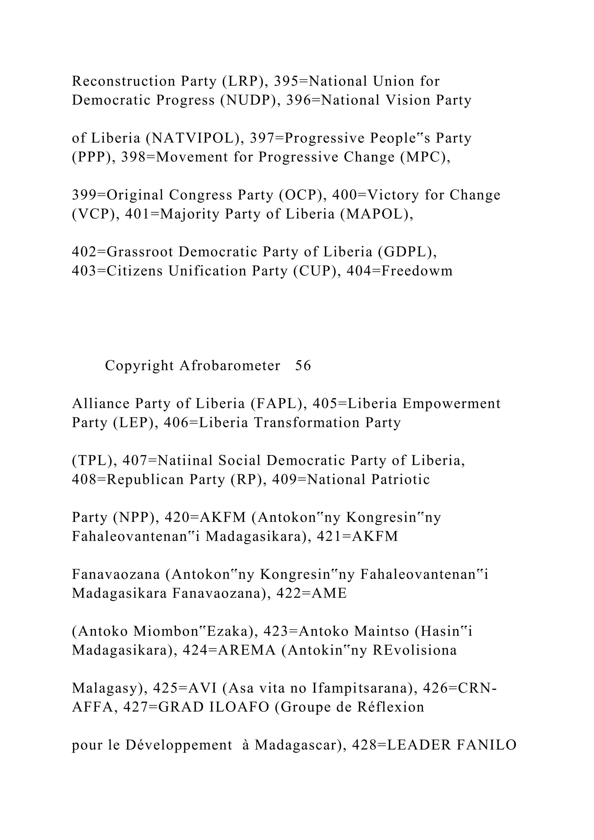 Reconstruction Party (LRP), 395=National Union for
Democratic Progress (NUDP), 396=National Vision Party
of Liberia (NATVIPOL), 397=Progressive People‟s Party
(PPP), 398=Movement for Progressive Change (MPC),
399=Original Congress Party (OCP), 400=Victory for Change
(VCP), 401=Majority Party of Liberia (MAPOL),
402=Grassroot Democratic Party of Liberia (GDPL),
403=Citizens Unification Party (CUP), 404=Freedowm
Copyright Afrobarometer 56
Alliance Party of Liberia (FAPL), 405=Liberia Empowerment
Party (LEP), 406=Liberia Transformation Party
(TPL), 407=Natiinal Social Democratic Party of Liberia,
408=Republican Party (RP), 409=National Patriotic
Party (NPP), 420=AKFM (Antokon‟ny Kongresin‟ny
Fahaleovantenan‟i Madagasikara), 421=AKFM
Fanavaozana (Antokon‟ny Kongresin‟ny Fahaleovantenan‟i
Madagasikara Fanavaozana), 422=AME
(Antoko Miombon‟Ezaka), 423=Antoko Maintso (Hasin‟i
Madagasikara), 424=AREMA (Antokin‟ny REvolisiona
Malagasy), 425=AVI (Asa vita no Ifampitsarana), 426=CRN-
AFFA, 427=GRAD ILOAFO (Groupe de Réflexion
pour le Développement à Madagascar), 428=LEADER FANILO
 