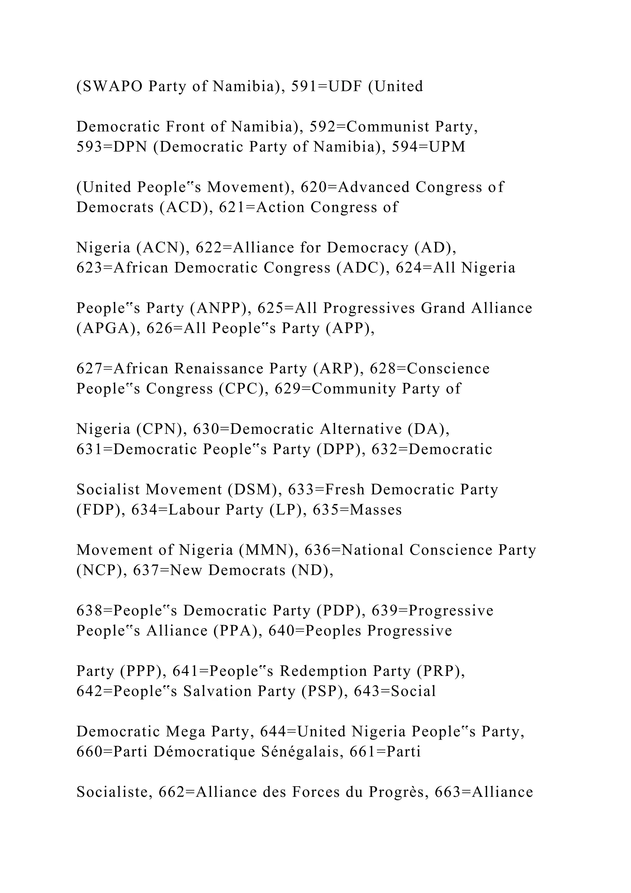 (SWAPO Party of Namibia), 591=UDF (United
Democratic Front of Namibia), 592=Communist Party,
593=DPN (Democratic Party of Namibia), 594=UPM
(United People‟s Movement), 620=Advanced Congress of
Democrats (ACD), 621=Action Congress of
Nigeria (ACN), 622=Alliance for Democracy (AD),
623=African Democratic Congress (ADC), 624=All Nigeria
People‟s Party (ANPP), 625=All Progressives Grand Alliance
(APGA), 626=All People‟s Party (APP),
627=African Renaissance Party (ARP), 628=Conscience
People‟s Congress (CPC), 629=Community Party of
Nigeria (CPN), 630=Democratic Alternative (DA),
631=Democratic People‟s Party (DPP), 632=Democratic
Socialist Movement (DSM), 633=Fresh Democratic Party
(FDP), 634=Labour Party (LP), 635=Masses
Movement of Nigeria (MMN), 636=National Conscience Party
(NCP), 637=New Democrats (ND),
638=People‟s Democratic Party (PDP), 639=Progressive
People‟s Alliance (PPA), 640=Peoples Progressive
Party (PPP), 641=People‟s Redemption Party (PRP),
642=People‟s Salvation Party (PSP), 643=Social
Democratic Mega Party, 644=United Nigeria People‟s Party,
660=Parti Démocratique Sénégalais, 661=Parti
Socialiste, 662=Alliance des Forces du Progrès, 663=Alliance
 