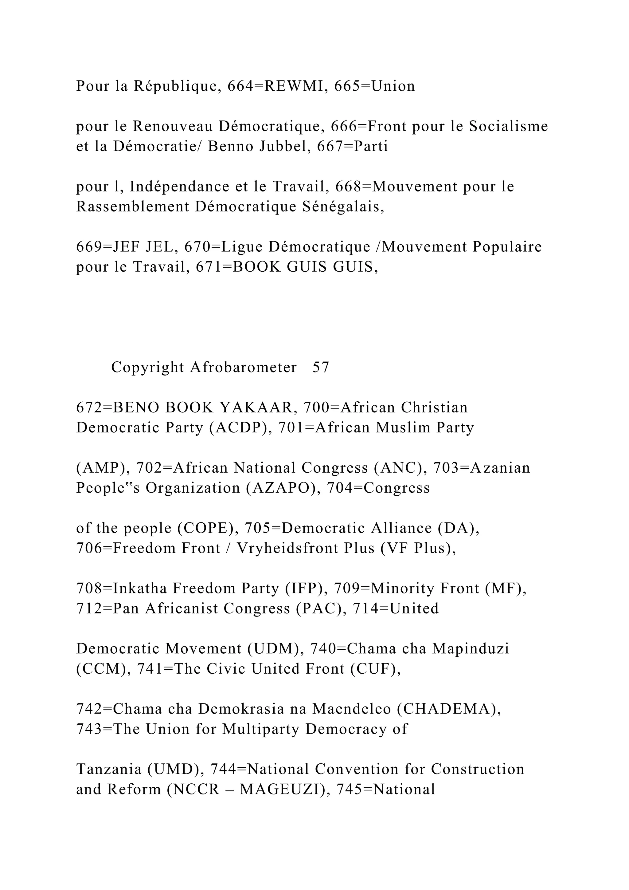 Pour la République, 664=REWMI, 665=Union
pour le Renouveau Démocratique, 666=Front pour le Socialisme
et la Démocratie/ Benno Jubbel, 667=Parti
pour l, Indépendance et le Travail, 668=Mouvement pour le
Rassemblement Démocratique Sénégalais,
669=JEF JEL, 670=Ligue Démocratique /Mouvement Populaire
pour le Travail, 671=BOOK GUIS GUIS,
Copyright Afrobarometer 57
672=BENO BOOK YAKAAR, 700=African Christian
Democratic Party (ACDP), 701=African Muslim Party
(AMP), 702=African National Congress (ANC), 703=Azanian
People‟s Organization (AZAPO), 704=Congress
of the people (COPE), 705=Democratic Alliance (DA),
706=Freedom Front / Vryheidsfront Plus (VF Plus),
708=Inkatha Freedom Party (IFP), 709=Minority Front (MF),
712=Pan Africanist Congress (PAC), 714=United
Democratic Movement (UDM), 740=Chama cha Mapinduzi
(CCM), 741=The Civic United Front (CUF),
742=Chama cha Demokrasia na Maendeleo (CHADEMA),
743=The Union for Multiparty Democracy of
Tanzania (UMD), 744=National Convention for Construction
and Reform (NCCR – MAGEUZI), 745=National
 