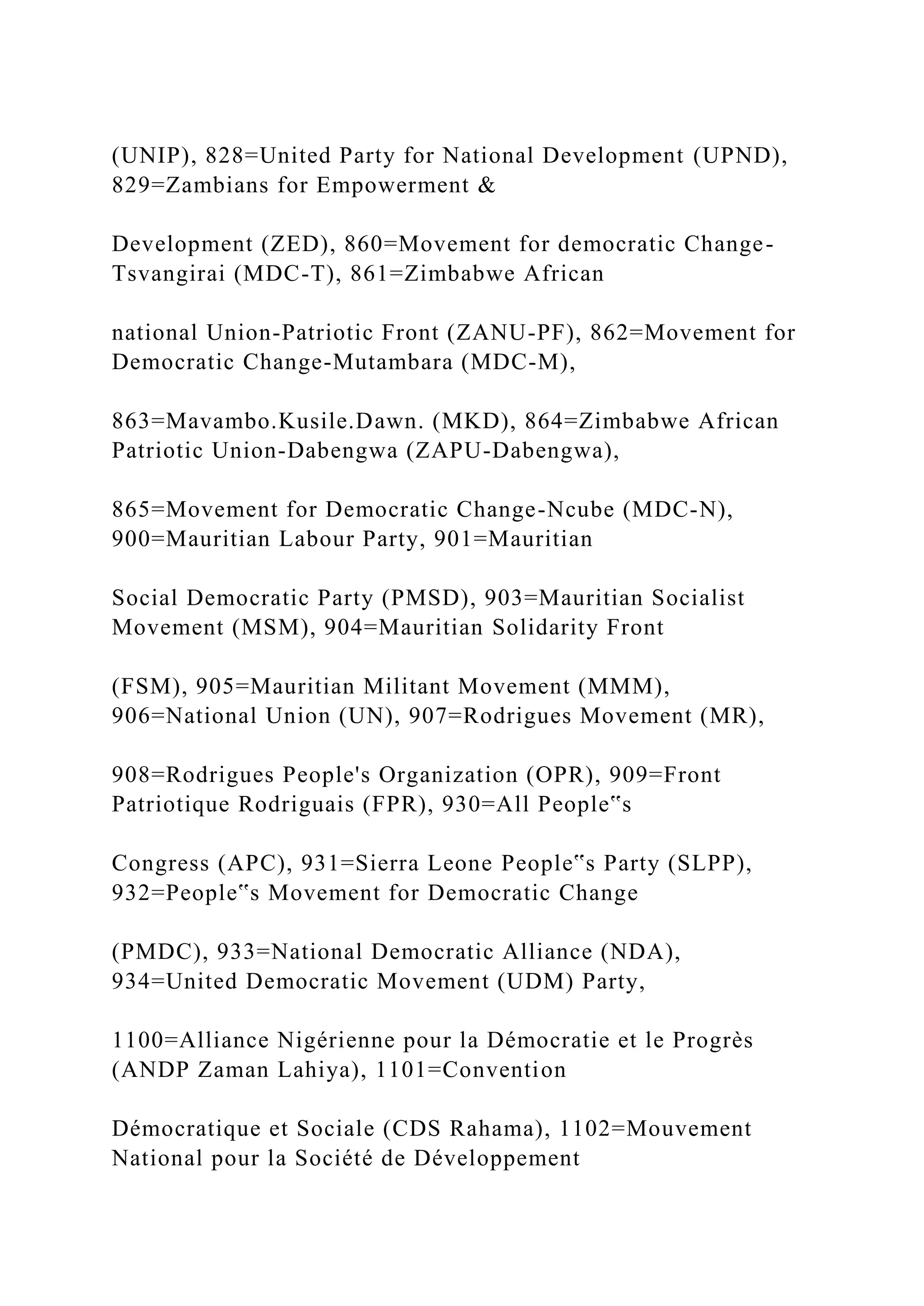 (UNIP), 828=United Party for National Development (UPND),
829=Zambians for Empowerment &
Development (ZED), 860=Movement for democratic Change-
Tsvangirai (MDC-T), 861=Zimbabwe African
national Union-Patriotic Front (ZANU-PF), 862=Movement for
Democratic Change-Mutambara (MDC-M),
863=Mavambo.Kusile.Dawn. (MKD), 864=Zimbabwe African
Patriotic Union-Dabengwa (ZAPU-Dabengwa),
865=Movement for Democratic Change-Ncube (MDC-N),
900=Mauritian Labour Party, 901=Mauritian
Social Democratic Party (PMSD), 903=Mauritian Socialist
Movement (MSM), 904=Mauritian Solidarity Front
(FSM), 905=Mauritian Militant Movement (MMM),
906=National Union (UN), 907=Rodrigues Movement (MR),
908=Rodrigues People's Organization (OPR), 909=Front
Patriotique Rodriguais (FPR), 930=All People‟s
Congress (APC), 931=Sierra Leone People‟s Party (SLPP),
932=People‟s Movement for Democratic Change
(PMDC), 933=National Democratic Alliance (NDA),
934=United Democratic Movement (UDM) Party,
1100=Alliance Nigérienne pour la Démocratie et le Progrès
(ANDP Zaman Lahiya), 1101=Convention
Démocratique et Sociale (CDS Rahama), 1102=Mouvement
National pour la Société de Développement
 