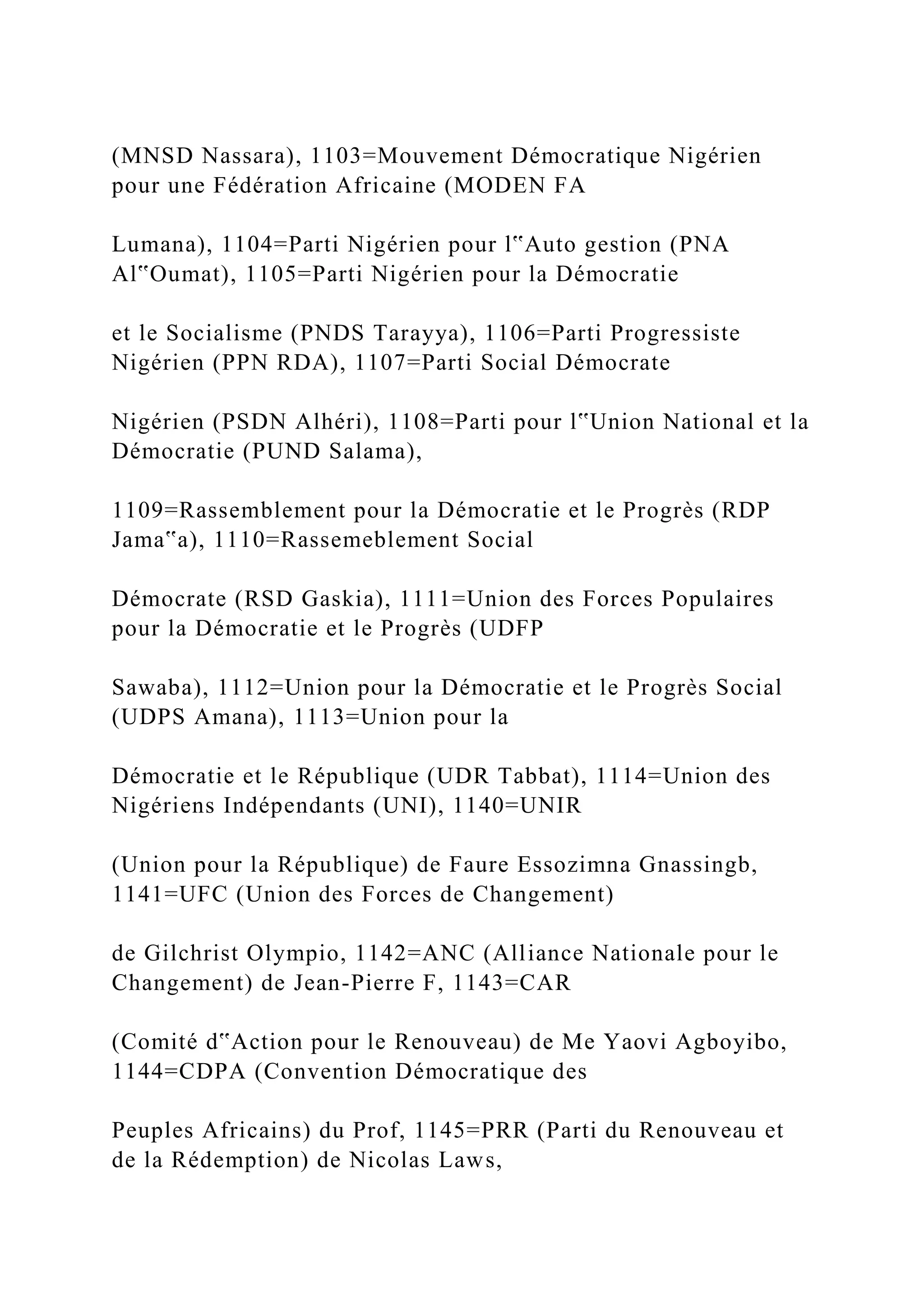 (MNSD Nassara), 1103=Mouvement Démocratique Nigérien
pour une Fédération Africaine (MODEN FA
Lumana), 1104=Parti Nigérien pour l‟Auto gestion (PNA
Al‟Oumat), 1105=Parti Nigérien pour la Démocratie
et le Socialisme (PNDS Tarayya), 1106=Parti Progressiste
Nigérien (PPN RDA), 1107=Parti Social Démocrate
Nigérien (PSDN Alhéri), 1108=Parti pour l‟Union National et la
Démocratie (PUND Salama),
1109=Rassemblement pour la Démocratie et le Progrès (RDP
Jama‟a), 1110=Rassemeblement Social
Démocrate (RSD Gaskia), 1111=Union des Forces Populaires
pour la Démocratie et le Progrès (UDFP
Sawaba), 1112=Union pour la Démocratie et le Progrès Social
(UDPS Amana), 1113=Union pour la
Démocratie et le République (UDR Tabbat), 1114=Union des
Nigériens Indépendants (UNI), 1140=UNIR
(Union pour la République) de Faure Essozimna Gnassingb,
1141=UFC (Union des Forces de Changement)
de Gilchrist Olympio, 1142=ANC (Alliance Nationale pour le
Changement) de Jean-Pierre F, 1143=CAR
(Comité d‟Action pour le Renouveau) de Me Yaovi Agboyibo,
1144=CDPA (Convention Démocratique des
Peuples Africains) du Prof, 1145=PRR (Parti du Renouveau et
de la Rédemption) de Nicolas Laws,
 