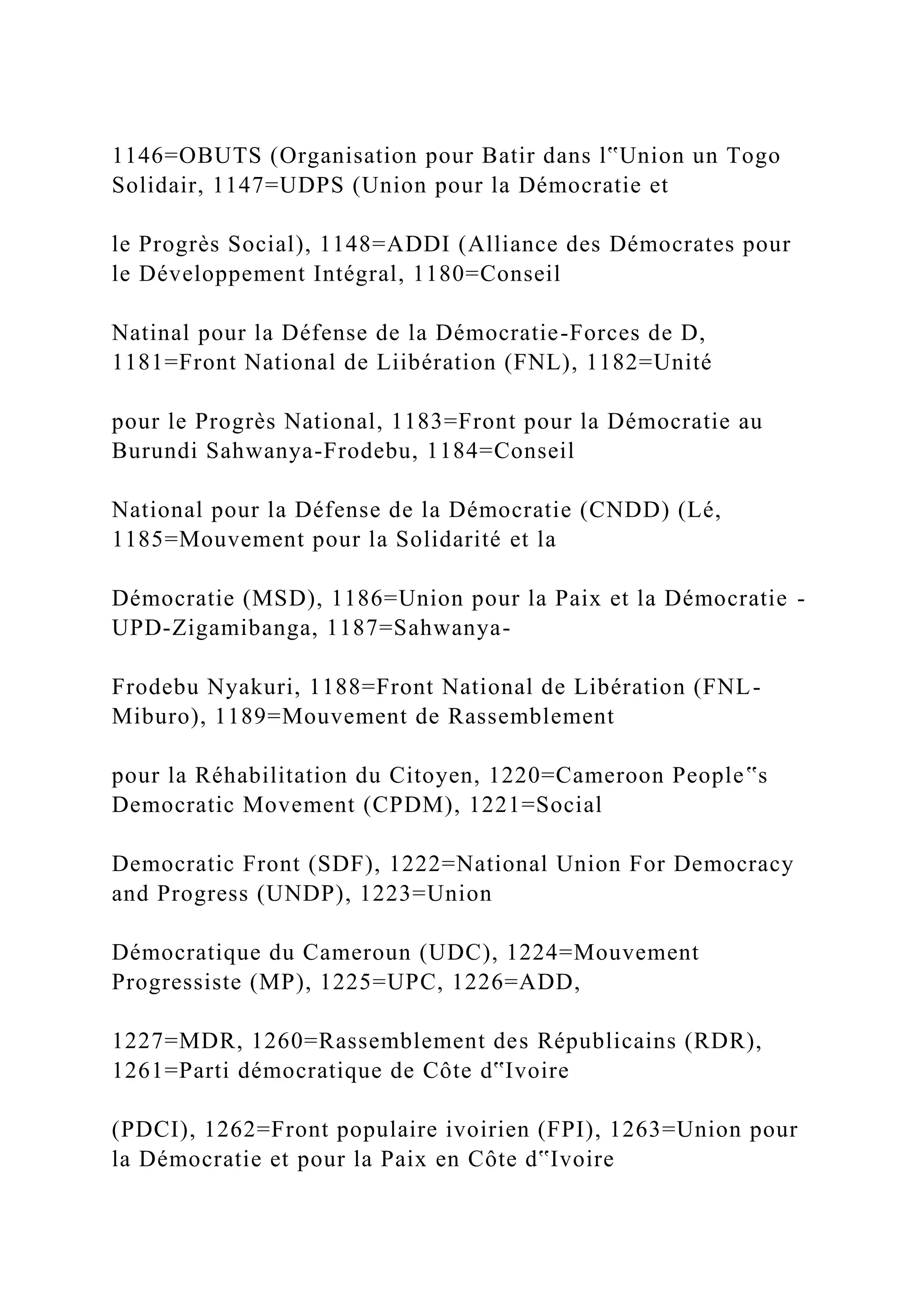 1146=OBUTS (Organisation pour Batir dans l‟Union un Togo
Solidair, 1147=UDPS (Union pour la Démocratie et
le Progrès Social), 1148=ADDI (Alliance des Démocrates pour
le Développement Intégral, 1180=Conseil
Natinal pour la Défense de la Démocratie-Forces de D,
1181=Front National de Liibération (FNL), 1182=Unité
pour le Progrès National, 1183=Front pour la Démocratie au
Burundi Sahwanya-Frodebu, 1184=Conseil
National pour la Défense de la Démocratie (CNDD) (Lé,
1185=Mouvement pour la Solidarité et la
Démocratie (MSD), 1186=Union pour la Paix et la Démocratie -
UPD-Zigamibanga, 1187=Sahwanya-
Frodebu Nyakuri, 1188=Front National de Libération (FNL-
Miburo), 1189=Mouvement de Rassemblement
pour la Réhabilitation du Citoyen, 1220=Cameroon People‟s
Democratic Movement (CPDM), 1221=Social
Democratic Front (SDF), 1222=National Union For Democracy
and Progress (UNDP), 1223=Union
Démocratique du Cameroun (UDC), 1224=Mouvement
Progressiste (MP), 1225=UPC, 1226=ADD,
1227=MDR, 1260=Rassemblement des Républicains (RDR),
1261=Parti démocratique de Côte d‟Ivoire
(PDCI), 1262=Front populaire ivoirien (FPI), 1263=Union pour
la Démocratie et pour la Paix en Côte d‟Ivoire
 