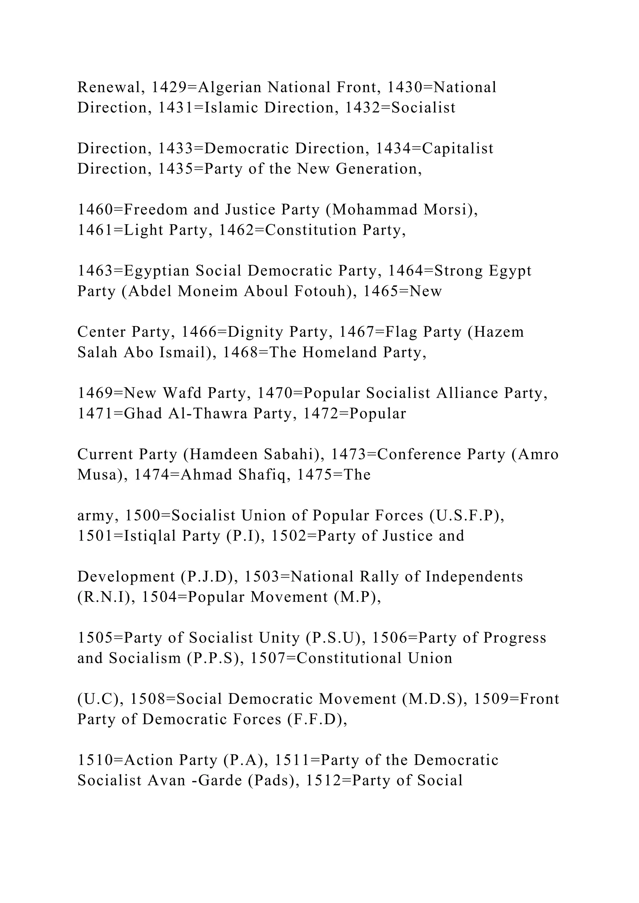 Renewal, 1429=Algerian National Front, 1430=National
Direction, 1431=Islamic Direction, 1432=Socialist
Direction, 1433=Democratic Direction, 1434=Capitalist
Direction, 1435=Party of the New Generation,
1460=Freedom and Justice Party (Mohammad Morsi),
1461=Light Party, 1462=Constitution Party,
1463=Egyptian Social Democratic Party, 1464=Strong Egypt
Party (Abdel Moneim Aboul Fotouh), 1465=New
Center Party, 1466=Dignity Party, 1467=Flag Party (Hazem
Salah Abo Ismail), 1468=The Homeland Party,
1469=New Wafd Party, 1470=Popular Socialist Alliance Party,
1471=Ghad Al-Thawra Party, 1472=Popular
Current Party (Hamdeen Sabahi), 1473=Conference Party (Amro
Musa), 1474=Ahmad Shafiq, 1475=The
army, 1500=Socialist Union of Popular Forces (U.S.F.P),
1501=Istiqlal Party (P.I), 1502=Party of Justice and
Development (P.J.D), 1503=National Rally of Independents
(R.N.I), 1504=Popular Movement (M.P),
1505=Party of Socialist Unity (P.S.U), 1506=Party of Progress
and Socialism (P.P.S), 1507=Constitutional Union
(U.C), 1508=Social Democratic Movement (M.D.S), 1509=Front
Party of Democratic Forces (F.F.D),
1510=Action Party (P.A), 1511=Party of the Democratic
Socialist Avan -Garde (Pads), 1512=Party of Social
 
