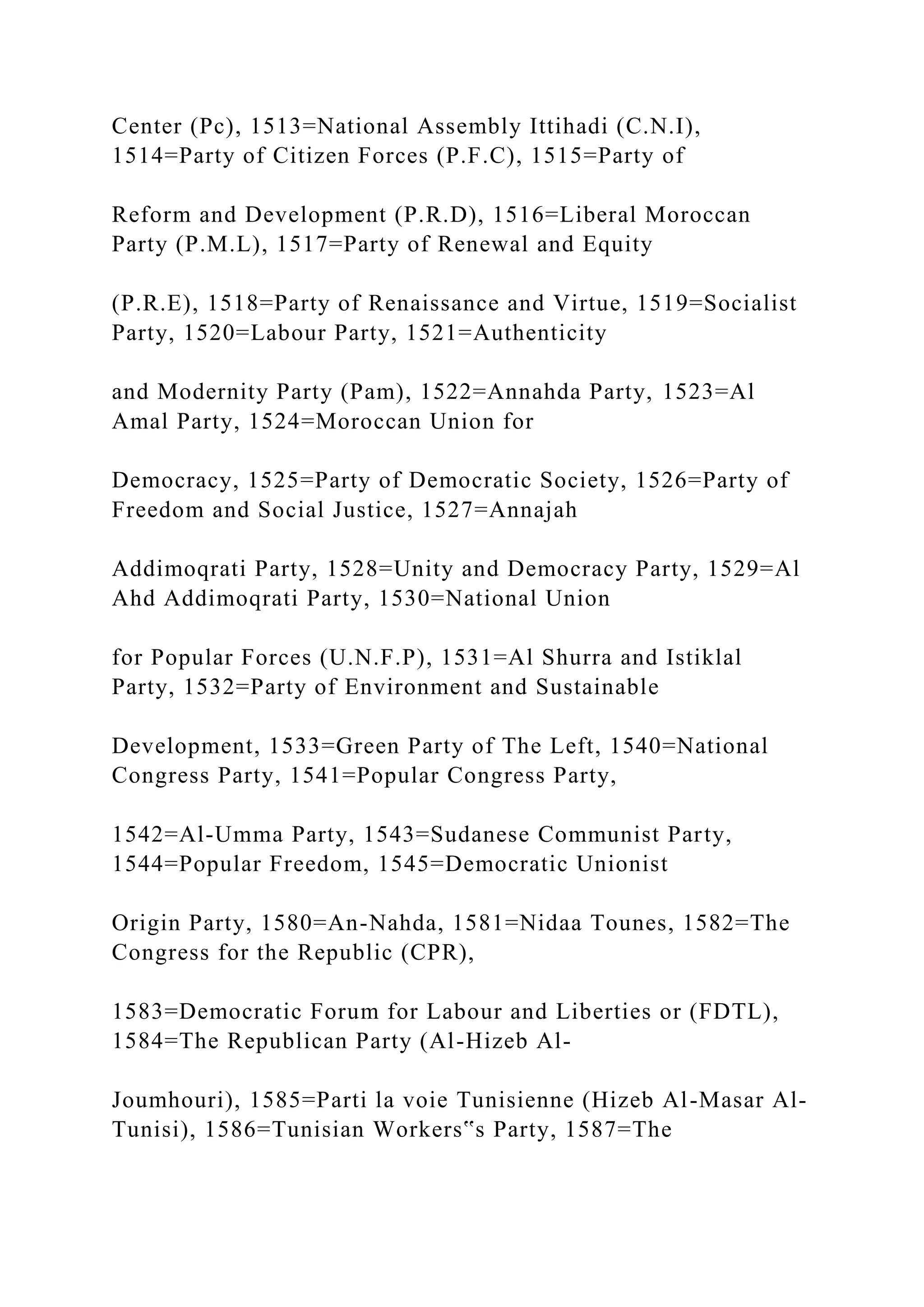 Center (Pc), 1513=National Assembly Ittihadi (C.N.I),
1514=Party of Citizen Forces (P.F.C), 1515=Party of
Reform and Development (P.R.D), 1516=Liberal Moroccan
Party (P.M.L), 1517=Party of Renewal and Equity
(P.R.E), 1518=Party of Renaissance and Virtue, 1519=Socialist
Party, 1520=Labour Party, 1521=Authenticity
and Modernity Party (Pam), 1522=Annahda Party, 1523=Al
Amal Party, 1524=Moroccan Union for
Democracy, 1525=Party of Democratic Society, 1526=Party of
Freedom and Social Justice, 1527=Annajah
Addimoqrati Party, 1528=Unity and Democracy Party, 1529=Al
Ahd Addimoqrati Party, 1530=National Union
for Popular Forces (U.N.F.P), 1531=Al Shurra and Istiklal
Party, 1532=Party of Environment and Sustainable
Development, 1533=Green Party of The Left, 1540=National
Congress Party, 1541=Popular Congress Party,
1542=Al-Umma Party, 1543=Sudanese Communist Party,
1544=Popular Freedom, 1545=Democratic Unionist
Origin Party, 1580=An-Nahda, 1581=Nidaa Tounes, 1582=The
Congress for the Republic (CPR),
1583=Democratic Forum for Labour and Liberties or (FDTL),
1584=The Republican Party (Al-Hizeb Al-
Joumhouri), 1585=Parti la voie Tunisienne (Hizeb Al-Masar Al-
Tunisi), 1586=Tunisian Workers‟s Party, 1587=The
 