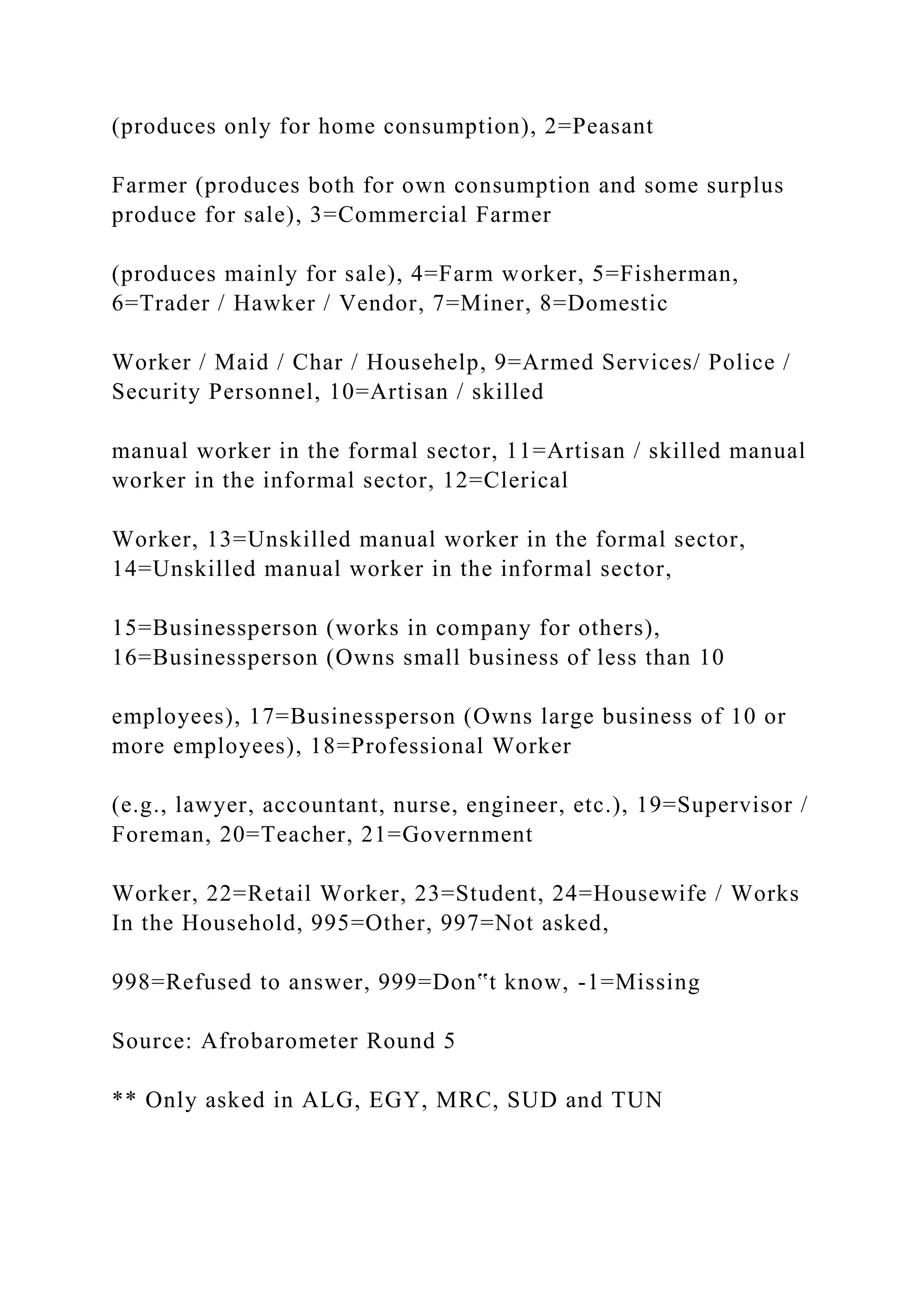 (produces only for home consumption), 2=Peasant
Farmer (produces both for own consumption and some surplus
produce for sale), 3=Commercial Farmer
(produces mainly for sale), 4=Farm worker, 5=Fisherman,
6=Trader / Hawker / Vendor, 7=Miner, 8=Domestic
Worker / Maid / Char / Househelp, 9=Armed Services/ Police /
Security Personnel, 10=Artisan / skilled
manual worker in the formal sector, 11=Artisan / skilled manual
worker in the informal sector, 12=Clerical
Worker, 13=Unskilled manual worker in the formal sector,
14=Unskilled manual worker in the informal sector,
15=Businessperson (works in company for others),
16=Businessperson (Owns small business of less than 10
employees), 17=Businessperson (Owns large business of 10 or
more employees), 18=Professional Worker
(e.g., lawyer, accountant, nurse, engineer, etc.), 19=Supervisor /
Foreman, 20=Teacher, 21=Government
Worker, 22=Retail Worker, 23=Student, 24=Housewife / Works
In the Household, 995=Other, 997=Not asked,
998=Refused to answer, 999=Don‟t know, -1=Missing
Source: Afrobarometer Round 5
** Only asked in ALG, EGY, MRC, SUD and TUN
 