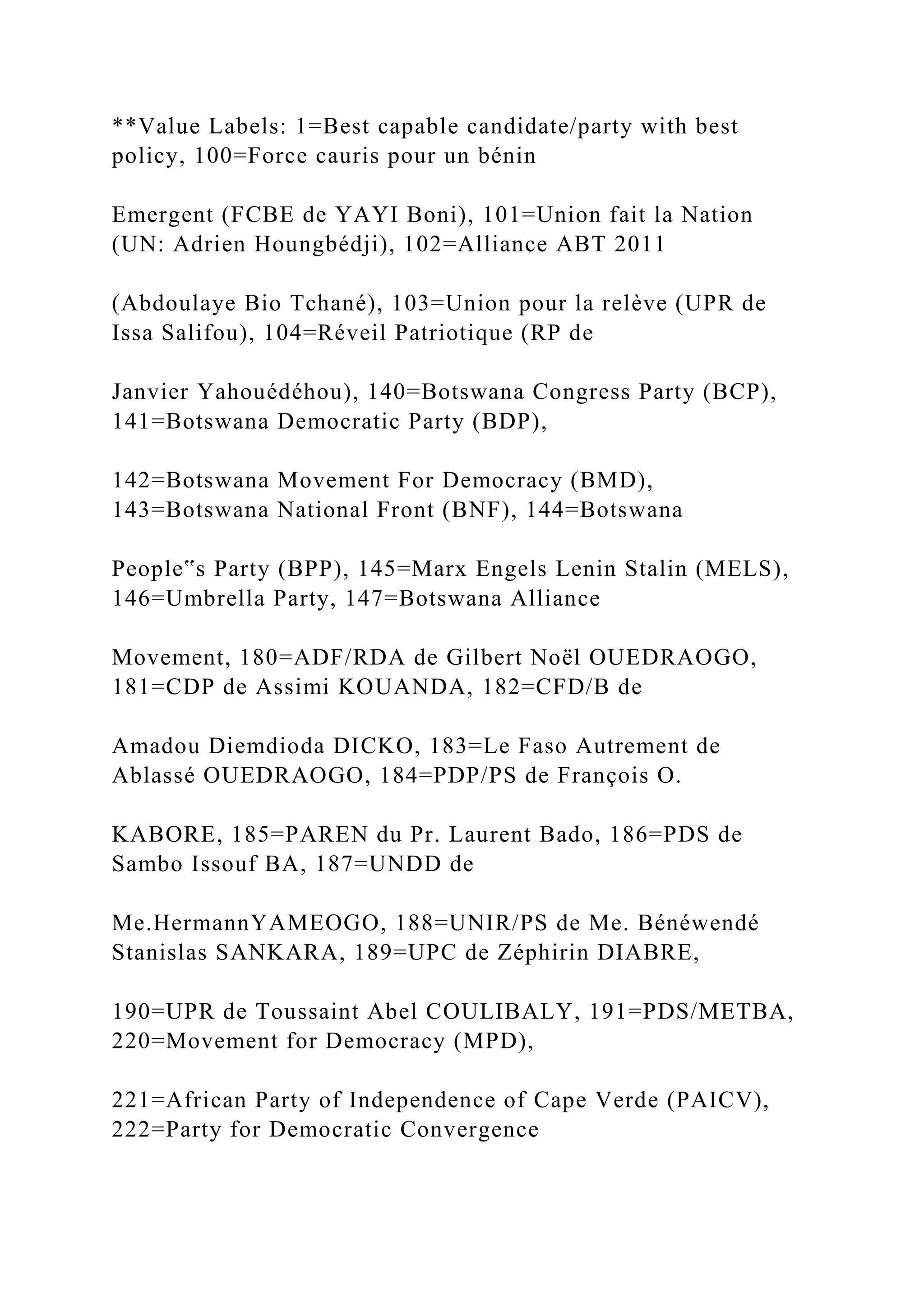 **Value Labels: 1=Best capable candidate/party with best
policy, 100=Force cauris pour un bénin
Emergent (FCBE de YAYI Boni), 101=Union fait la Nation
(UN: Adrien Houngbédji), 102=Alliance ABT 2011
(Abdoulaye Bio Tchané), 103=Union pour la relève (UPR de
Issa Salifou), 104=Réveil Patriotique (RP de
Janvier Yahouédéhou), 140=Botswana Congress Party (BCP),
141=Botswana Democratic Party (BDP),
142=Botswana Movement For Democracy (BMD),
143=Botswana National Front (BNF), 144=Botswana
People‟s Party (BPP), 145=Marx Engels Lenin Stalin (MELS),
146=Umbrella Party, 147=Botswana Alliance
Movement, 180=ADF/RDA de Gilbert Noël OUEDRAOGO,
181=CDP de Assimi KOUANDA, 182=CFD/B de
Amadou Diemdioda DICKO, 183=Le Faso Autrement de
Ablassé OUEDRAOGO, 184=PDP/PS de François O.
KABORE, 185=PAREN du Pr. Laurent Bado, 186=PDS de
Sambo Issouf BA, 187=UNDD de
Me.HermannYAMEOGO, 188=UNIR/PS de Me. Bénéwendé
Stanislas SANKARA, 189=UPC de Zéphirin DIABRE,
190=UPR de Toussaint Abel COULIBALY, 191=PDS/METBA,
220=Movement for Democracy (MPD),
221=African Party of Independence of Cape Verde (PAICV),
222=Party for Democratic Convergence
 