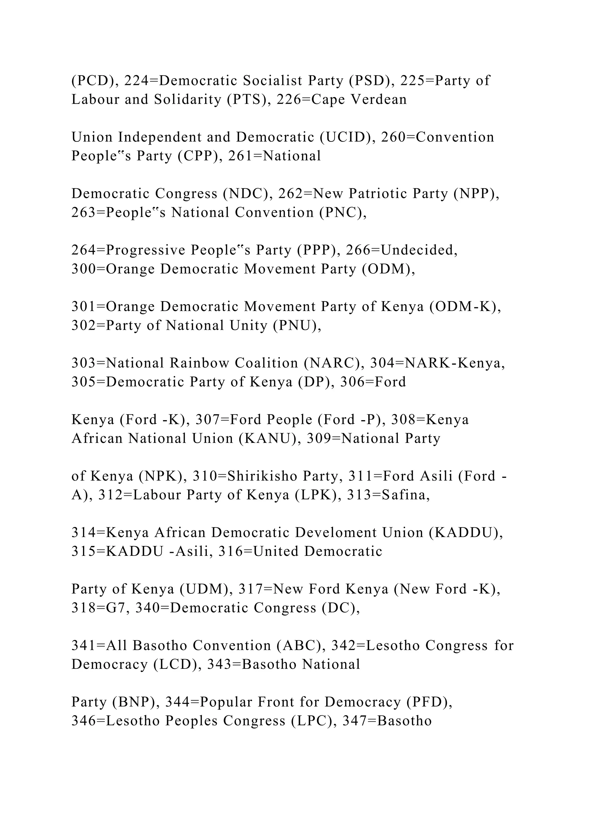 (PCD), 224=Democratic Socialist Party (PSD), 225=Party of
Labour and Solidarity (PTS), 226=Cape Verdean
Union Independent and Democratic (UCID), 260=Convention
People‟s Party (CPP), 261=National
Democratic Congress (NDC), 262=New Patriotic Party (NPP),
263=People‟s National Convention (PNC),
264=Progressive People‟s Party (PPP), 266=Undecided,
300=Orange Democratic Movement Party (ODM),
301=Orange Democratic Movement Party of Kenya (ODM-K),
302=Party of National Unity (PNU),
303=National Rainbow Coalition (NARC), 304=NARK-Kenya,
305=Democratic Party of Kenya (DP), 306=Ford
Kenya (Ford -K), 307=Ford People (Ford -P), 308=Kenya
African National Union (KANU), 309=National Party
of Kenya (NPK), 310=Shirikisho Party, 311=Ford Asili (Ford -
A), 312=Labour Party of Kenya (LPK), 313=Safina,
314=Kenya African Democratic Develoment Union (KADDU),
315=KADDU -Asili, 316=United Democratic
Party of Kenya (UDM), 317=New Ford Kenya (New Ford -K),
318=G7, 340=Democratic Congress (DC),
341=All Basotho Convention (ABC), 342=Lesotho Congress for
Democracy (LCD), 343=Basotho National
Party (BNP), 344=Popular Front for Democracy (PFD),
346=Lesotho Peoples Congress (LPC), 347=Basotho
 