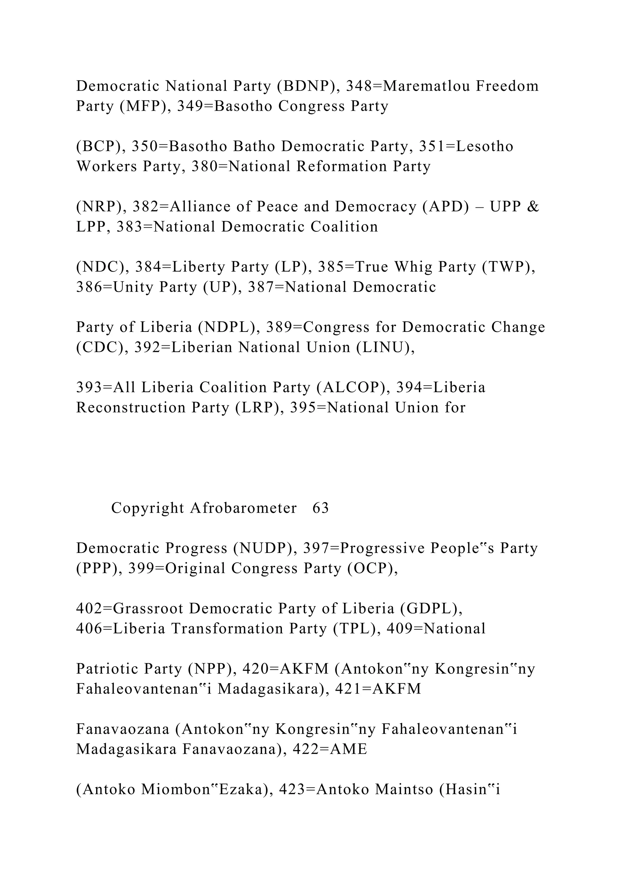 Democratic National Party (BDNP), 348=Marematlou Freedom
Party (MFP), 349=Basotho Congress Party
(BCP), 350=Basotho Batho Democratic Party, 351=Lesotho
Workers Party, 380=National Reformation Party
(NRP), 382=Alliance of Peace and Democracy (APD) – UPP &
LPP, 383=National Democratic Coalition
(NDC), 384=Liberty Party (LP), 385=True Whig Party (TWP),
386=Unity Party (UP), 387=National Democratic
Party of Liberia (NDPL), 389=Congress for Democratic Change
(CDC), 392=Liberian National Union (LINU),
393=All Liberia Coalition Party (ALCOP), 394=Liberia
Reconstruction Party (LRP), 395=National Union for
Copyright Afrobarometer 63
Democratic Progress (NUDP), 397=Progressive People‟s Party
(PPP), 399=Original Congress Party (OCP),
402=Grassroot Democratic Party of Liberia (GDPL),
406=Liberia Transformation Party (TPL), 409=National
Patriotic Party (NPP), 420=AKFM (Antokon‟ny Kongresin‟ny
Fahaleovantenan‟i Madagasikara), 421=AKFM
Fanavaozana (Antokon‟ny Kongresin‟ny Fahaleovantenan‟i
Madagasikara Fanavaozana), 422=AME
(Antoko Miombon‟Ezaka), 423=Antoko Maintso (Hasin‟i
 