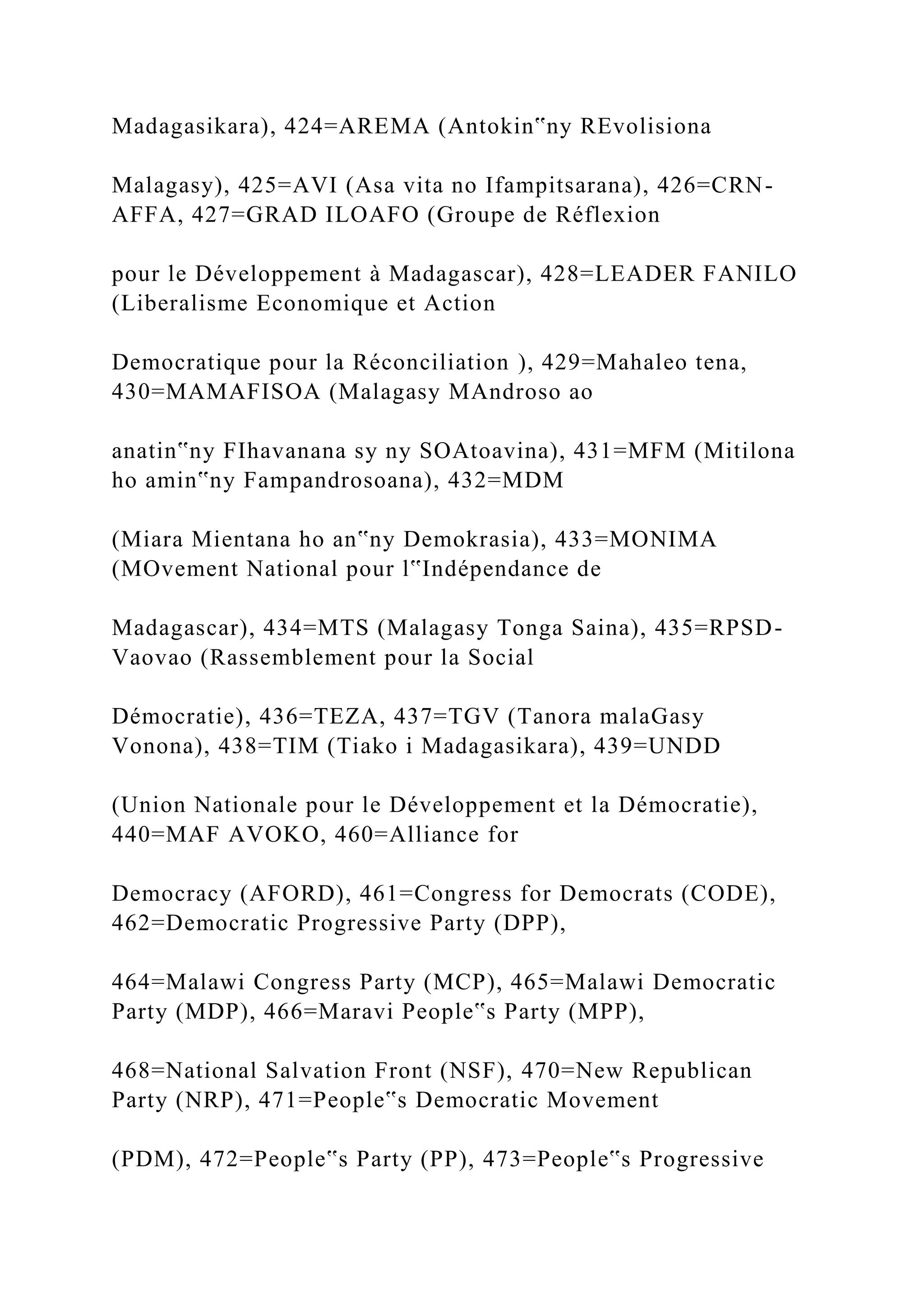 Madagasikara), 424=AREMA (Antokin‟ny REvolisiona
Malagasy), 425=AVI (Asa vita no Ifampitsarana), 426=CRN-
AFFA, 427=GRAD ILOAFO (Groupe de Réflexion
pour le Développement à Madagascar), 428=LEADER FANILO
(Liberalisme Economique et Action
Democratique pour la Réconciliation ), 429=Mahaleo tena,
430=MAMAFISOA (Malagasy MAndroso ao
anatin‟ny FIhavanana sy ny SOAtoavina), 431=MFM (Mitilona
ho amin‟ny Fampandrosoana), 432=MDM
(Miara Mientana ho an‟ny Demokrasia), 433=MONIMA
(MOvement National pour l‟Indépendance de
Madagascar), 434=MTS (Malagasy Tonga Saina), 435=RPSD-
Vaovao (Rassemblement pour la Social
Démocratie), 436=TEZA, 437=TGV (Tanora malaGasy
Vonona), 438=TIM (Tiako i Madagasikara), 439=UNDD
(Union Nationale pour le Développement et la Démocratie),
440=MAF AVOKO, 460=Alliance for
Democracy (AFORD), 461=Congress for Democrats (CODE),
462=Democratic Progressive Party (DPP),
464=Malawi Congress Party (MCP), 465=Malawi Democratic
Party (MDP), 466=Maravi People‟s Party (MPP),
468=National Salvation Front (NSF), 470=New Republican
Party (NRP), 471=People‟s Democratic Movement
(PDM), 472=People‟s Party (PP), 473=People‟s Progressive
 
