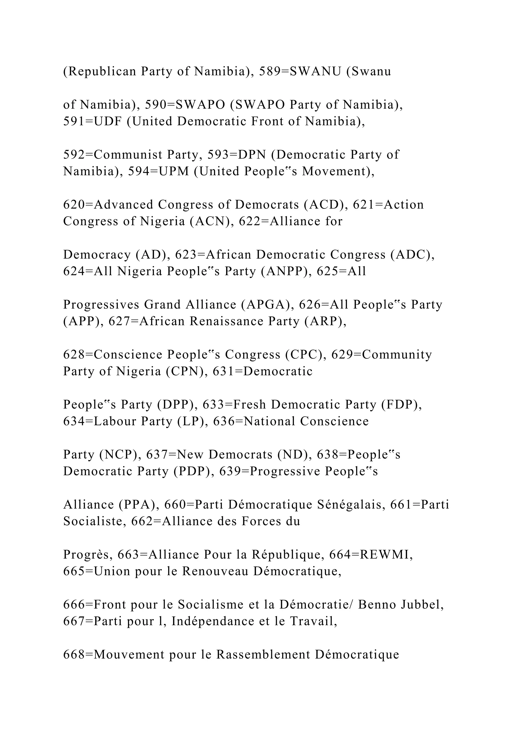 (Republican Party of Namibia), 589=SWANU (Swanu
of Namibia), 590=SWAPO (SWAPO Party of Namibia),
591=UDF (United Democratic Front of Namibia),
592=Communist Party, 593=DPN (Democratic Party of
Namibia), 594=UPM (United People‟s Movement),
620=Advanced Congress of Democrats (ACD), 621=Action
Congress of Nigeria (ACN), 622=Alliance for
Democracy (AD), 623=African Democratic Congress (ADC),
624=All Nigeria People‟s Party (ANPP), 625=All
Progressives Grand Alliance (APGA), 626=All People‟s Party
(APP), 627=African Renaissance Party (ARP),
628=Conscience People‟s Congress (CPC), 629=Community
Party of Nigeria (CPN), 631=Democratic
People‟s Party (DPP), 633=Fresh Democratic Party (FDP),
634=Labour Party (LP), 636=National Conscience
Party (NCP), 637=New Democrats (ND), 638=People‟s
Democratic Party (PDP), 639=Progressive People‟s
Alliance (PPA), 660=Parti Démocratique Sénégalais, 661=Parti
Socialiste, 662=Alliance des Forces du
Progrès, 663=Alliance Pour la République, 664=REWMI,
665=Union pour le Renouveau Démocratique,
666=Front pour le Socialisme et la Démocratie/ Benno Jubbel,
667=Parti pour l, Indépendance et le Travail,
668=Mouvement pour le Rassemblement Démocratique
 
