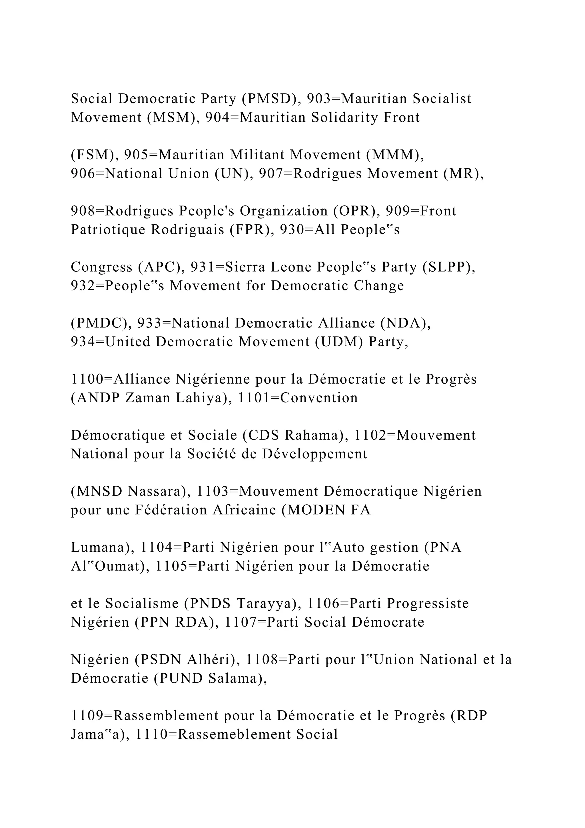 Social Democratic Party (PMSD), 903=Mauritian Socialist
Movement (MSM), 904=Mauritian Solidarity Front
(FSM), 905=Mauritian Militant Movement (MMM),
906=National Union (UN), 907=Rodrigues Movement (MR),
908=Rodrigues People's Organization (OPR), 909=Front
Patriotique Rodriguais (FPR), 930=All People‟s
Congress (APC), 931=Sierra Leone People‟s Party (SLPP),
932=People‟s Movement for Democratic Change
(PMDC), 933=National Democratic Alliance (NDA),
934=United Democratic Movement (UDM) Party,
1100=Alliance Nigérienne pour la Démocratie et le Progrès
(ANDP Zaman Lahiya), 1101=Convention
Démocratique et Sociale (CDS Rahama), 1102=Mouvement
National pour la Société de Développement
(MNSD Nassara), 1103=Mouvement Démocratique Nigérien
pour une Fédération Africaine (MODEN FA
Lumana), 1104=Parti Nigérien pour l‟Auto gestion (PNA
Al‟Oumat), 1105=Parti Nigérien pour la Démocratie
et le Socialisme (PNDS Tarayya), 1106=Parti Progressiste
Nigérien (PPN RDA), 1107=Parti Social Démocrate
Nigérien (PSDN Alhéri), 1108=Parti pour l‟Union National et la
Démocratie (PUND Salama),
1109=Rassemblement pour la Démocratie et le Progrès (RDP
Jama‟a), 1110=Rassemeblement Social
 