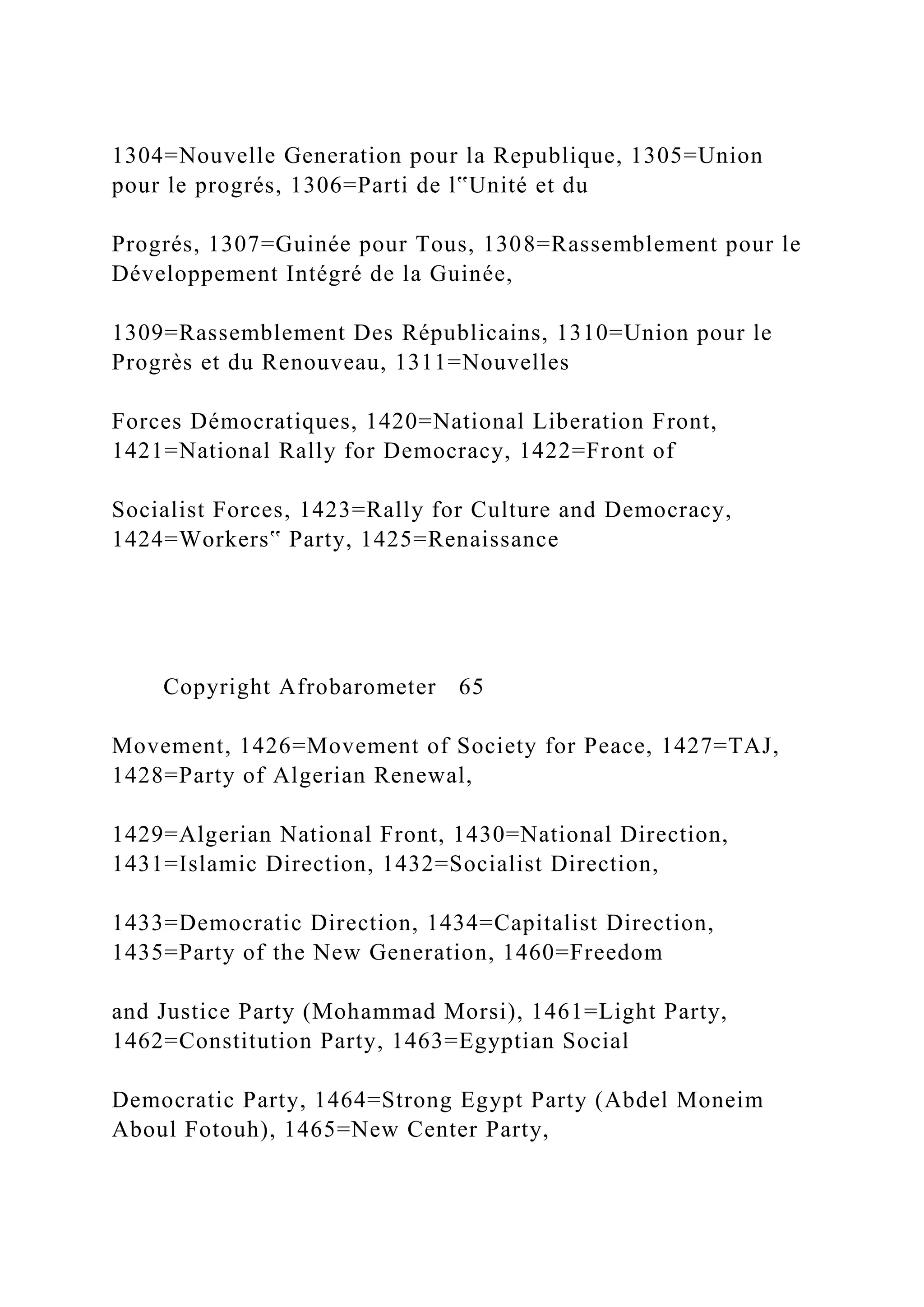 1304=Nouvelle Generation pour la Republique, 1305=Union
pour le progrés, 1306=Parti de l‟Unité et du
Progrés, 1307=Guinée pour Tous, 1308=Rassemblement pour le
Développement Intégré de la Guinée,
1309=Rassemblement Des Républicains, 1310=Union pour le
Progrès et du Renouveau, 1311=Nouvelles
Forces Démocratiques, 1420=National Liberation Front,
1421=National Rally for Democracy, 1422=Front of
Socialist Forces, 1423=Rally for Culture and Democracy,
1424=Workers‟ Party, 1425=Renaissance
Copyright Afrobarometer 65
Movement, 1426=Movement of Society for Peace, 1427=TAJ,
1428=Party of Algerian Renewal,
1429=Algerian National Front, 1430=National Direction,
1431=Islamic Direction, 1432=Socialist Direction,
1433=Democratic Direction, 1434=Capitalist Direction,
1435=Party of the New Generation, 1460=Freedom
and Justice Party (Mohammad Morsi), 1461=Light Party,
1462=Constitution Party, 1463=Egyptian Social
Democratic Party, 1464=Strong Egypt Party (Abdel Moneim
Aboul Fotouh), 1465=New Center Party,
 
