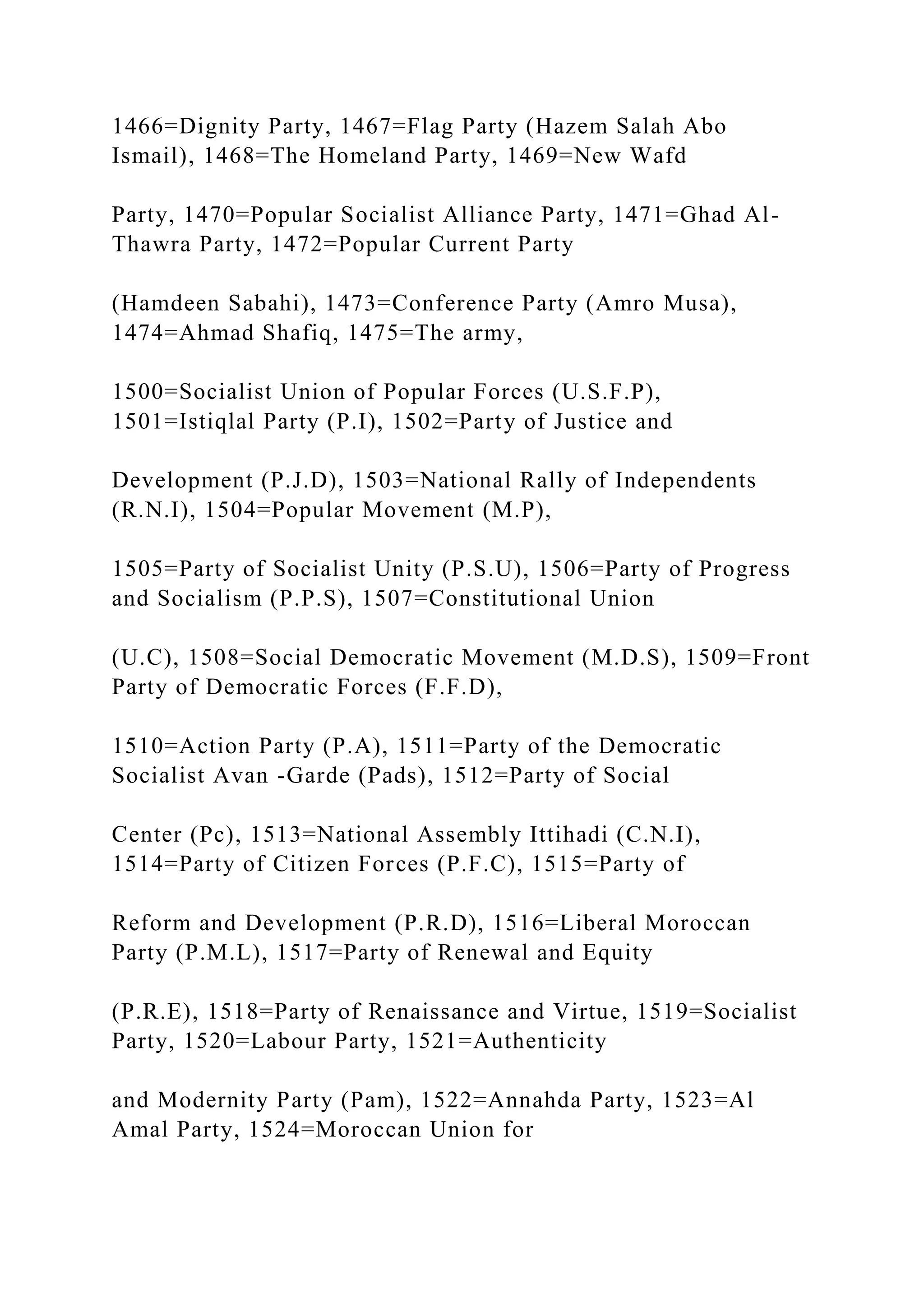 1466=Dignity Party, 1467=Flag Party (Hazem Salah Abo
Ismail), 1468=The Homeland Party, 1469=New Wafd
Party, 1470=Popular Socialist Alliance Party, 1471=Ghad Al-
Thawra Party, 1472=Popular Current Party
(Hamdeen Sabahi), 1473=Conference Party (Amro Musa),
1474=Ahmad Shafiq, 1475=The army,
1500=Socialist Union of Popular Forces (U.S.F.P),
1501=Istiqlal Party (P.I), 1502=Party of Justice and
Development (P.J.D), 1503=National Rally of Independents
(R.N.I), 1504=Popular Movement (M.P),
1505=Party of Socialist Unity (P.S.U), 1506=Party of Progress
and Socialism (P.P.S), 1507=Constitutional Union
(U.C), 1508=Social Democratic Movement (M.D.S), 1509=Front
Party of Democratic Forces (F.F.D),
1510=Action Party (P.A), 1511=Party of the Democratic
Socialist Avan -Garde (Pads), 1512=Party of Social
Center (Pc), 1513=National Assembly Ittihadi (C.N.I),
1514=Party of Citizen Forces (P.F.C), 1515=Party of
Reform and Development (P.R.D), 1516=Liberal Moroccan
Party (P.M.L), 1517=Party of Renewal and Equity
(P.R.E), 1518=Party of Renaissance and Virtue, 1519=Socialist
Party, 1520=Labour Party, 1521=Authenticity
and Modernity Party (Pam), 1522=Annahda Party, 1523=Al
Amal Party, 1524=Moroccan Union for
 