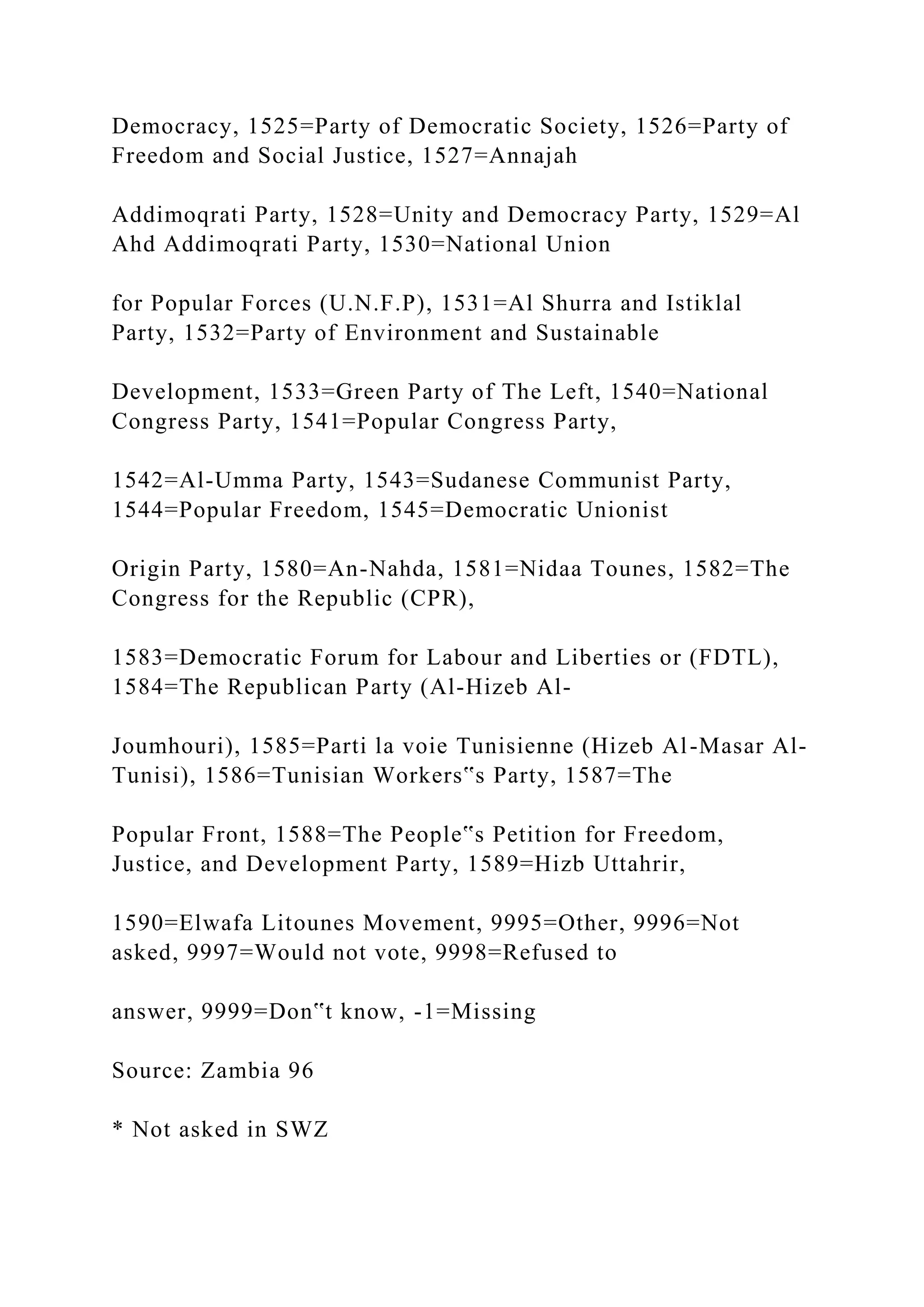 Democracy, 1525=Party of Democratic Society, 1526=Party of
Freedom and Social Justice, 1527=Annajah
Addimoqrati Party, 1528=Unity and Democracy Party, 1529=Al
Ahd Addimoqrati Party, 1530=National Union
for Popular Forces (U.N.F.P), 1531=Al Shurra and Istiklal
Party, 1532=Party of Environment and Sustainable
Development, 1533=Green Party of The Left, 1540=National
Congress Party, 1541=Popular Congress Party,
1542=Al-Umma Party, 1543=Sudanese Communist Party,
1544=Popular Freedom, 1545=Democratic Unionist
Origin Party, 1580=An-Nahda, 1581=Nidaa Tounes, 1582=The
Congress for the Republic (CPR),
1583=Democratic Forum for Labour and Liberties or (FDTL),
1584=The Republican Party (Al-Hizeb Al-
Joumhouri), 1585=Parti la voie Tunisienne (Hizeb Al-Masar Al-
Tunisi), 1586=Tunisian Workers‟s Party, 1587=The
Popular Front, 1588=The People‟s Petition for Freedom,
Justice, and Development Party, 1589=Hizb Uttahrir,
1590=Elwafa Litounes Movement, 9995=Other, 9996=Not
asked, 9997=Would not vote, 9998=Refused to
answer, 9999=Don‟t know, -1=Missing
Source: Zambia 96
* Not asked in SWZ
 