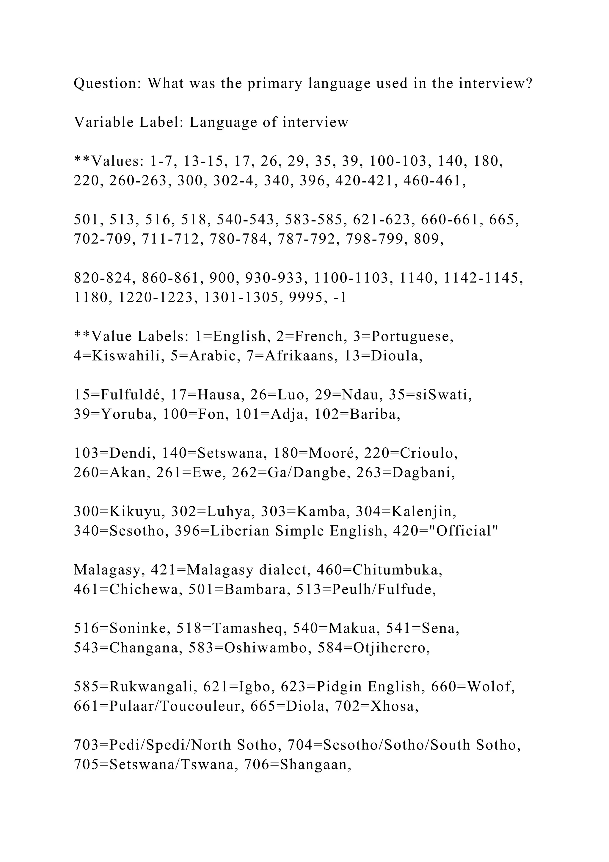 Question: What was the primary language used in the interview?
Variable Label: Language of interview
**Values: 1-7, 13-15, 17, 26, 29, 35, 39, 100-103, 140, 180,
220, 260-263, 300, 302-4, 340, 396, 420-421, 460-461,
501, 513, 516, 518, 540-543, 583-585, 621-623, 660-661, 665,
702-709, 711-712, 780-784, 787-792, 798-799, 809,
820-824, 860-861, 900, 930-933, 1100-1103, 1140, 1142-1145,
1180, 1220-1223, 1301-1305, 9995, -1
**Value Labels: 1=English, 2=French, 3=Portuguese,
4=Kiswahili, 5=Arabic, 7=Afrikaans, 13=Dioula,
15=Fulfuldé, 17=Hausa, 26=Luo, 29=Ndau, 35=siSwati,
39=Yoruba, 100=Fon, 101=Adja, 102=Bariba,
103=Dendi, 140=Setswana, 180=Mooré, 220=Crioulo,
260=Akan, 261=Ewe, 262=Ga/Dangbe, 263=Dagbani,
300=Kikuyu, 302=Luhya, 303=Kamba, 304=Kalenjin,
340=Sesotho, 396=Liberian Simple English, 420="Official"
Malagasy, 421=Malagasy dialect, 460=Chitumbuka,
461=Chichewa, 501=Bambara, 513=Peulh/Fulfude,
516=Soninke, 518=Tamasheq, 540=Makua, 541=Sena,
543=Changana, 583=Oshiwambo, 584=Otjiherero,
585=Rukwangali, 621=Igbo, 623=Pidgin English, 660=Wolof,
661=Pulaar/Toucouleur, 665=Diola, 702=Xhosa,
703=Pedi/Spedi/North Sotho, 704=Sesotho/Sotho/South Sotho,
705=Setswana/Tswana, 706=Shangaan,
 