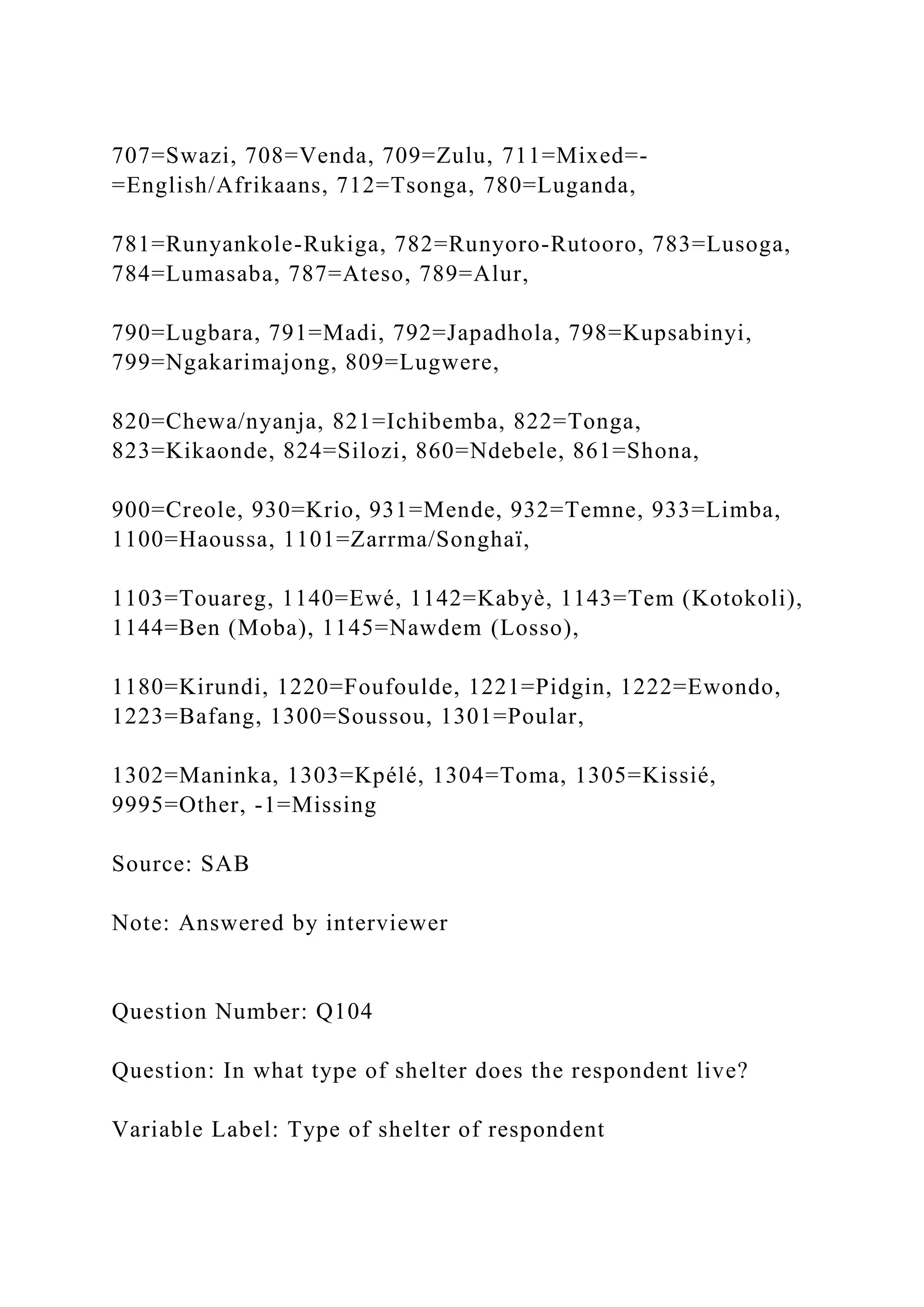 707=Swazi, 708=Venda, 709=Zulu, 711=Mixed=-
=English/Afrikaans, 712=Tsonga, 780=Luganda,
781=Runyankole-Rukiga, 782=Runyoro-Rutooro, 783=Lusoga,
784=Lumasaba, 787=Ateso, 789=Alur,
790=Lugbara, 791=Madi, 792=Japadhola, 798=Kupsabinyi,
799=Ngakarimajong, 809=Lugwere,
820=Chewa/nyanja, 821=Ichibemba, 822=Tonga,
823=Kikaonde, 824=Silozi, 860=Ndebele, 861=Shona,
900=Creole, 930=Krio, 931=Mende, 932=Temne, 933=Limba,
1100=Haoussa, 1101=Zarrma/Songhaï,
1103=Touareg, 1140=Ewé, 1142=Kabyè, 1143=Tem (Kotokoli),
1144=Ben (Moba), 1145=Nawdem (Losso),
1180=Kirundi, 1220=Foufoulde, 1221=Pidgin, 1222=Ewondo,
1223=Bafang, 1300=Soussou, 1301=Poular,
1302=Maninka, 1303=Kpélé, 1304=Toma, 1305=Kissié,
9995=Other, -1=Missing
Source: SAB
Note: Answered by interviewer
Question Number: Q104
Question: In what type of shelter does the respondent live?
Variable Label: Type of shelter of respondent
 
