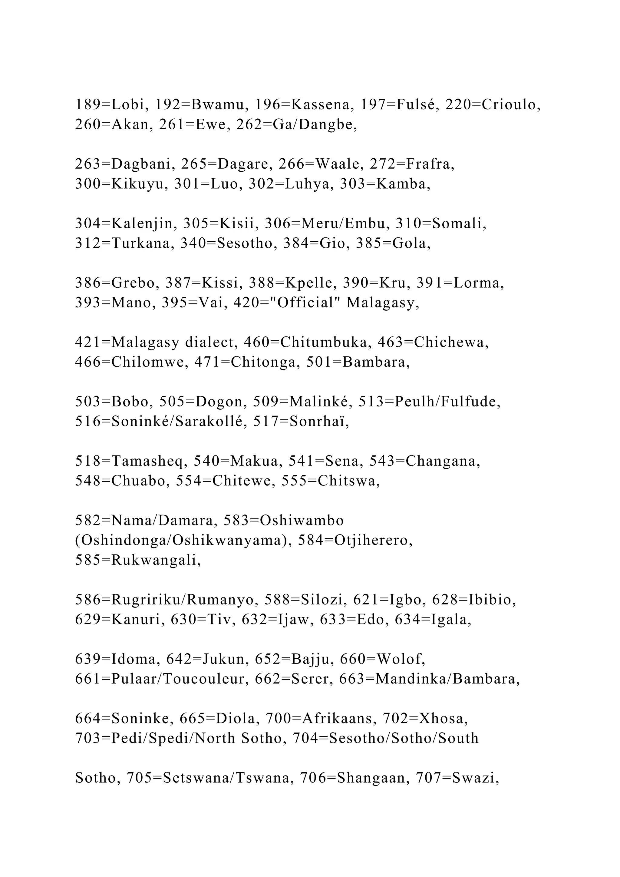 189=Lobi, 192=Bwamu, 196=Kassena, 197=Fulsé, 220=Crioulo,
260=Akan, 261=Ewe, 262=Ga/Dangbe,
263=Dagbani, 265=Dagare, 266=Waale, 272=Frafra,
300=Kikuyu, 301=Luo, 302=Luhya, 303=Kamba,
304=Kalenjin, 305=Kisii, 306=Meru/Embu, 310=Somali,
312=Turkana, 340=Sesotho, 384=Gio, 385=Gola,
386=Grebo, 387=Kissi, 388=Kpelle, 390=Kru, 391=Lorma,
393=Mano, 395=Vai, 420="Official" Malagasy,
421=Malagasy dialect, 460=Chitumbuka, 463=Chichewa,
466=Chilomwe, 471=Chitonga, 501=Bambara,
503=Bobo, 505=Dogon, 509=Malinké, 513=Peulh/Fulfude,
516=Soninké/Sarakollé, 517=Sonrhaï,
518=Tamasheq, 540=Makua, 541=Sena, 543=Changana,
548=Chuabo, 554=Chitewe, 555=Chitswa,
582=Nama/Damara, 583=Oshiwambo
(Oshindonga/Oshikwanyama), 584=Otjiherero,
585=Rukwangali,
586=Rugririku/Rumanyo, 588=Silozi, 621=Igbo, 628=Ibibio,
629=Kanuri, 630=Tiv, 632=Ijaw, 633=Edo, 634=Igala,
639=Idoma, 642=Jukun, 652=Bajju, 660=Wolof,
661=Pulaar/Toucouleur, 662=Serer, 663=Mandinka/Bambara,
664=Soninke, 665=Diola, 700=Afrikaans, 702=Xhosa,
703=Pedi/Spedi/North Sotho, 704=Sesotho/Sotho/South
Sotho, 705=Setswana/Tswana, 706=Shangaan, 707=Swazi,
 