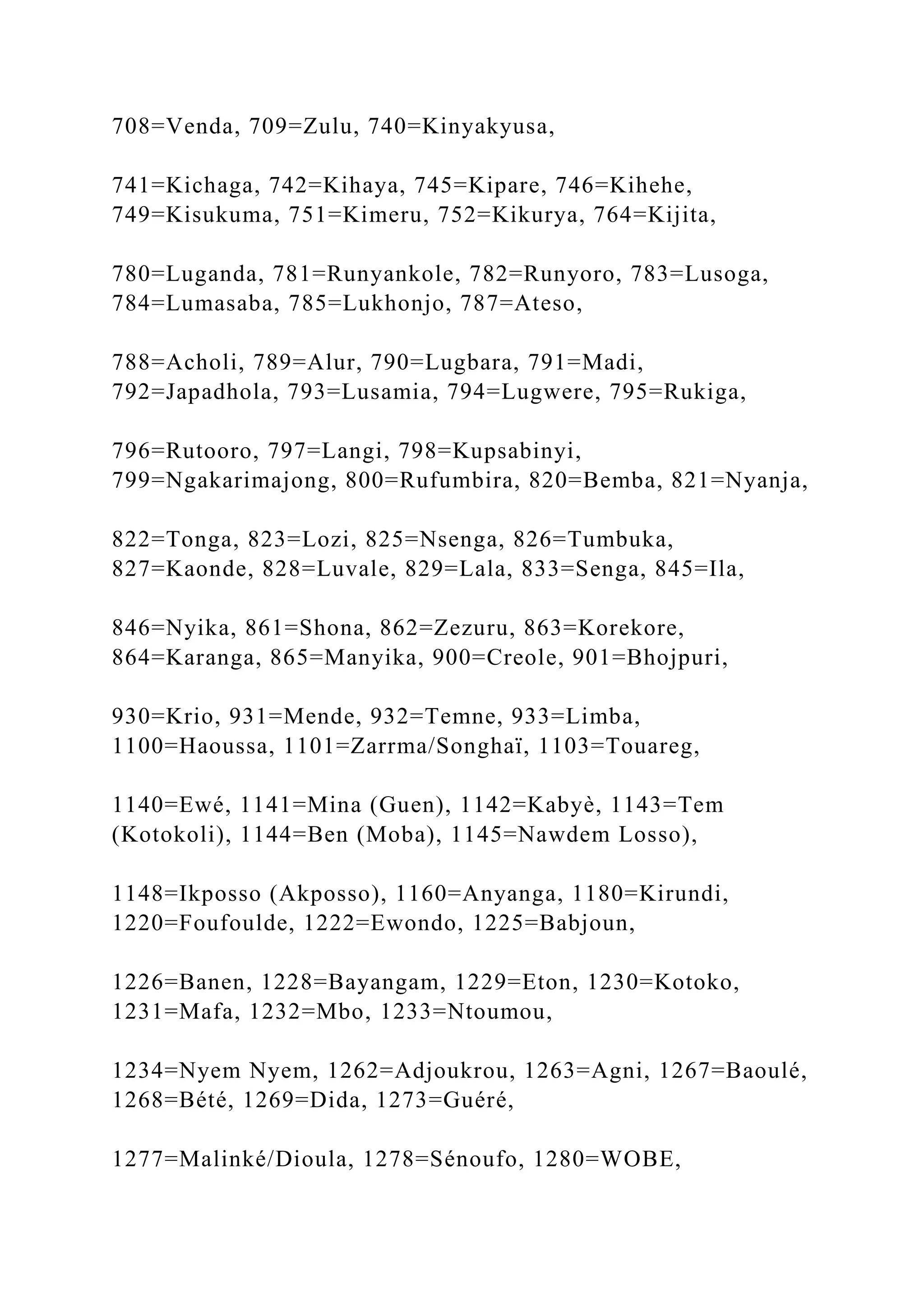 708=Venda, 709=Zulu, 740=Kinyakyusa,
741=Kichaga, 742=Kihaya, 745=Kipare, 746=Kihehe,
749=Kisukuma, 751=Kimeru, 752=Kikurya, 764=Kijita,
780=Luganda, 781=Runyankole, 782=Runyoro, 783=Lusoga,
784=Lumasaba, 785=Lukhonjo, 787=Ateso,
788=Acholi, 789=Alur, 790=Lugbara, 791=Madi,
792=Japadhola, 793=Lusamia, 794=Lugwere, 795=Rukiga,
796=Rutooro, 797=Langi, 798=Kupsabinyi,
799=Ngakarimajong, 800=Rufumbira, 820=Bemba, 821=Nyanja,
822=Tonga, 823=Lozi, 825=Nsenga, 826=Tumbuka,
827=Kaonde, 828=Luvale, 829=Lala, 833=Senga, 845=Ila,
846=Nyika, 861=Shona, 862=Zezuru, 863=Korekore,
864=Karanga, 865=Manyika, 900=Creole, 901=Bhojpuri,
930=Krio, 931=Mende, 932=Temne, 933=Limba,
1100=Haoussa, 1101=Zarrma/Songhaï, 1103=Touareg,
1140=Ewé, 1141=Mina (Guen), 1142=Kabyè, 1143=Tem
(Kotokoli), 1144=Ben (Moba), 1145=Nawdem Losso),
1148=Ikposso (Akposso), 1160=Anyanga, 1180=Kirundi,
1220=Foufoulde, 1222=Ewondo, 1225=Babjoun,
1226=Banen, 1228=Bayangam, 1229=Eton, 1230=Kotoko,
1231=Mafa, 1232=Mbo, 1233=Ntoumou,
1234=Nyem Nyem, 1262=Adjoukrou, 1263=Agni, 1267=Baoulé,
1268=Bété, 1269=Dida, 1273=Guéré,
1277=Malinké/Dioula, 1278=Sénoufo, 1280=WOBE,
 