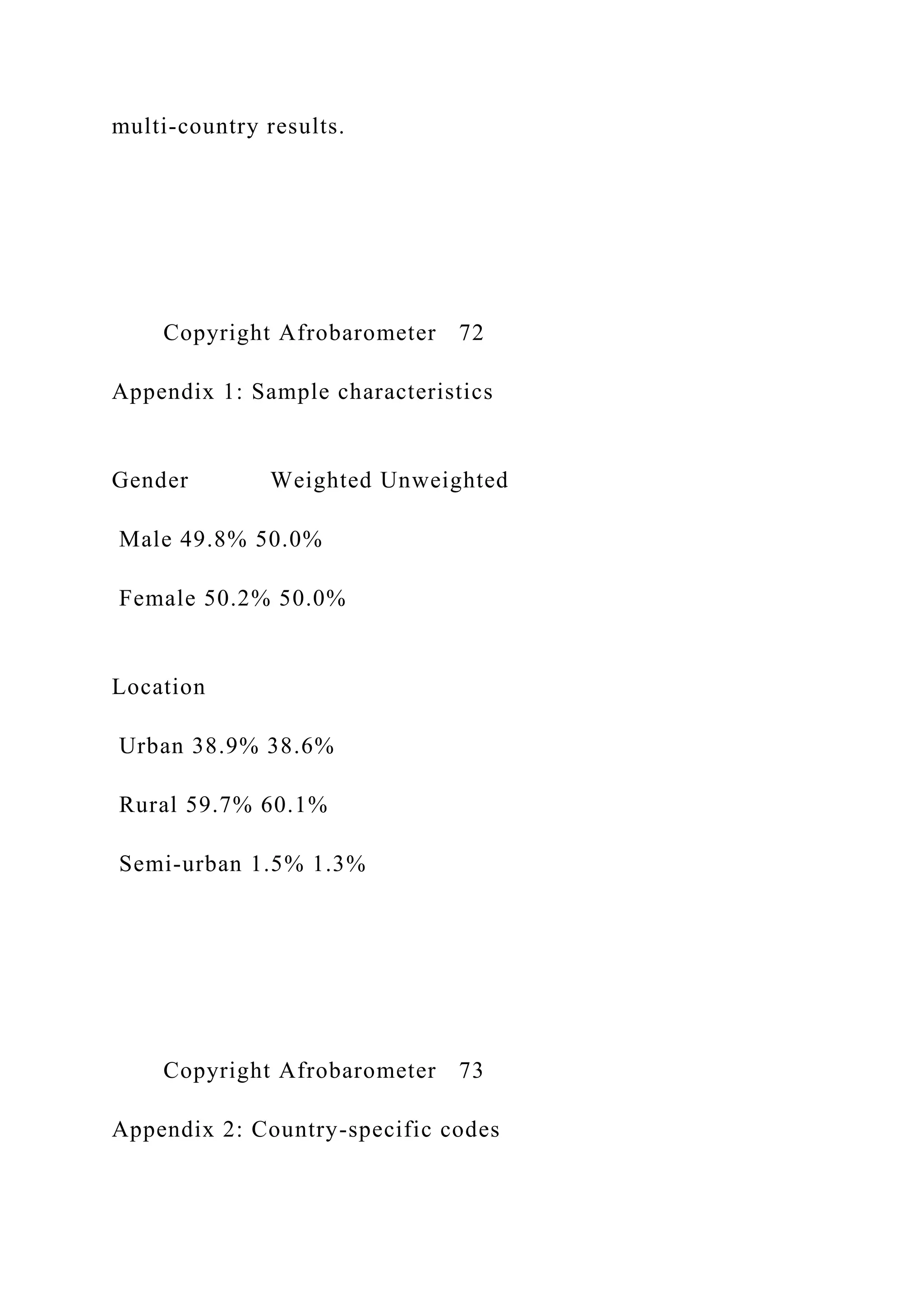 multi-country results.
Copyright Afrobarometer 72
Appendix 1: Sample characteristics
Gender Weighted Unweighted
Male 49.8% 50.0%
Female 50.2% 50.0%
Location
Urban 38.9% 38.6%
Rural 59.7% 60.1%
Semi-urban 1.5% 1.3%
Copyright Afrobarometer 73
Appendix 2: Country-specific codes
 