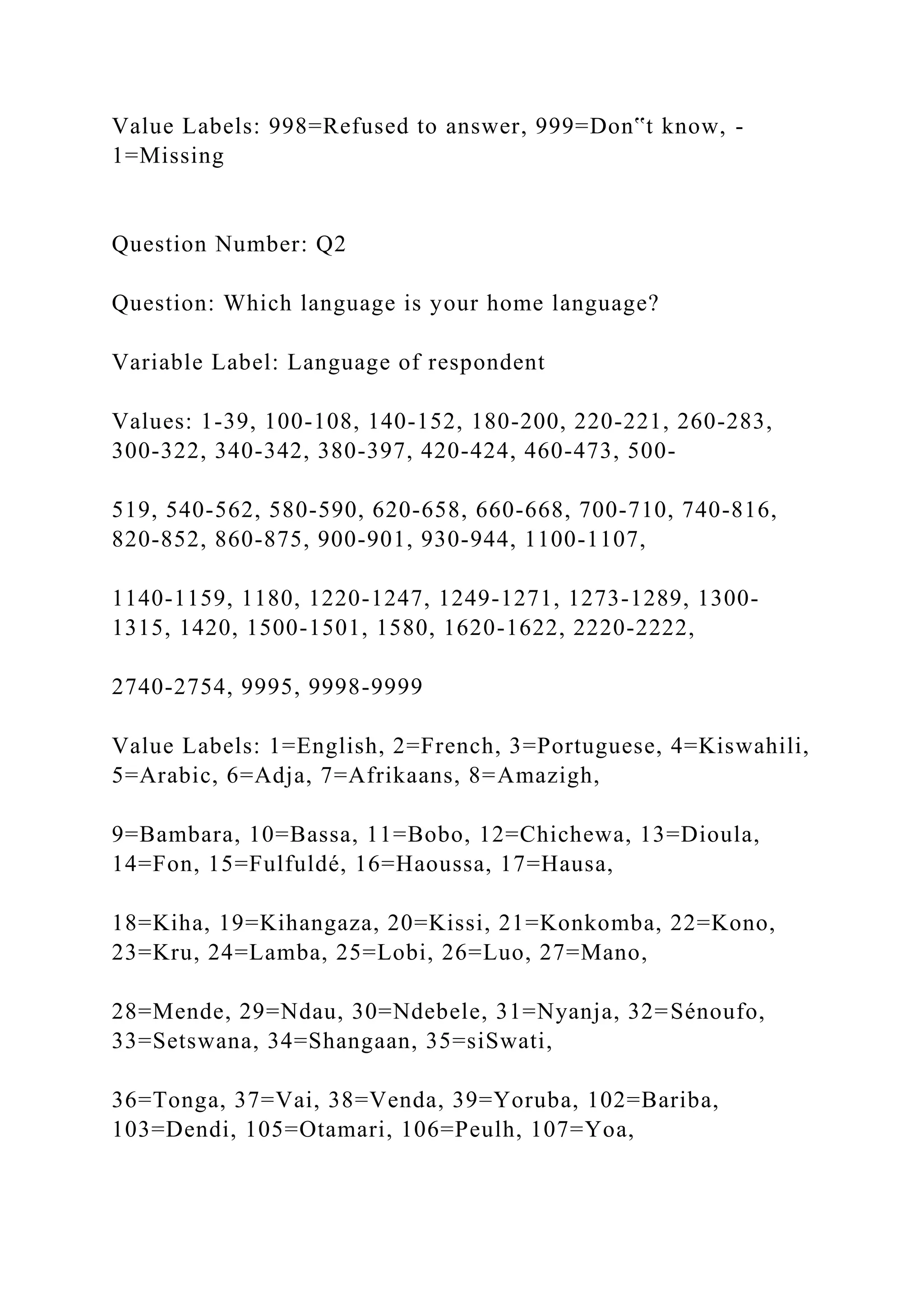 Value Labels: 998=Refused to answer, 999=Don‟t know, -
1=Missing
Question Number: Q2
Question: Which language is your home language?
Variable Label: Language of respondent
Values: 1-39, 100-108, 140-152, 180-200, 220-221, 260-283,
300-322, 340-342, 380-397, 420-424, 460-473, 500-
519, 540-562, 580-590, 620-658, 660-668, 700-710, 740-816,
820-852, 860-875, 900-901, 930-944, 1100-1107,
1140-1159, 1180, 1220-1247, 1249-1271, 1273-1289, 1300-
1315, 1420, 1500-1501, 1580, 1620-1622, 2220-2222,
2740-2754, 9995, 9998-9999
Value Labels: 1=English, 2=French, 3=Portuguese, 4=Kiswahili,
5=Arabic, 6=Adja, 7=Afrikaans, 8=Amazigh,
9=Bambara, 10=Bassa, 11=Bobo, 12=Chichewa, 13=Dioula,
14=Fon, 15=Fulfuldé, 16=Haoussa, 17=Hausa,
18=Kiha, 19=Kihangaza, 20=Kissi, 21=Konkomba, 22=Kono,
23=Kru, 24=Lamba, 25=Lobi, 26=Luo, 27=Mano,
28=Mende, 29=Ndau, 30=Ndebele, 31=Nyanja, 32=Sénoufo,
33=Setswana, 34=Shangaan, 35=siSwati,
36=Tonga, 37=Vai, 38=Venda, 39=Yoruba, 102=Bariba,
103=Dendi, 105=Otamari, 106=Peulh, 107=Yoa,
 