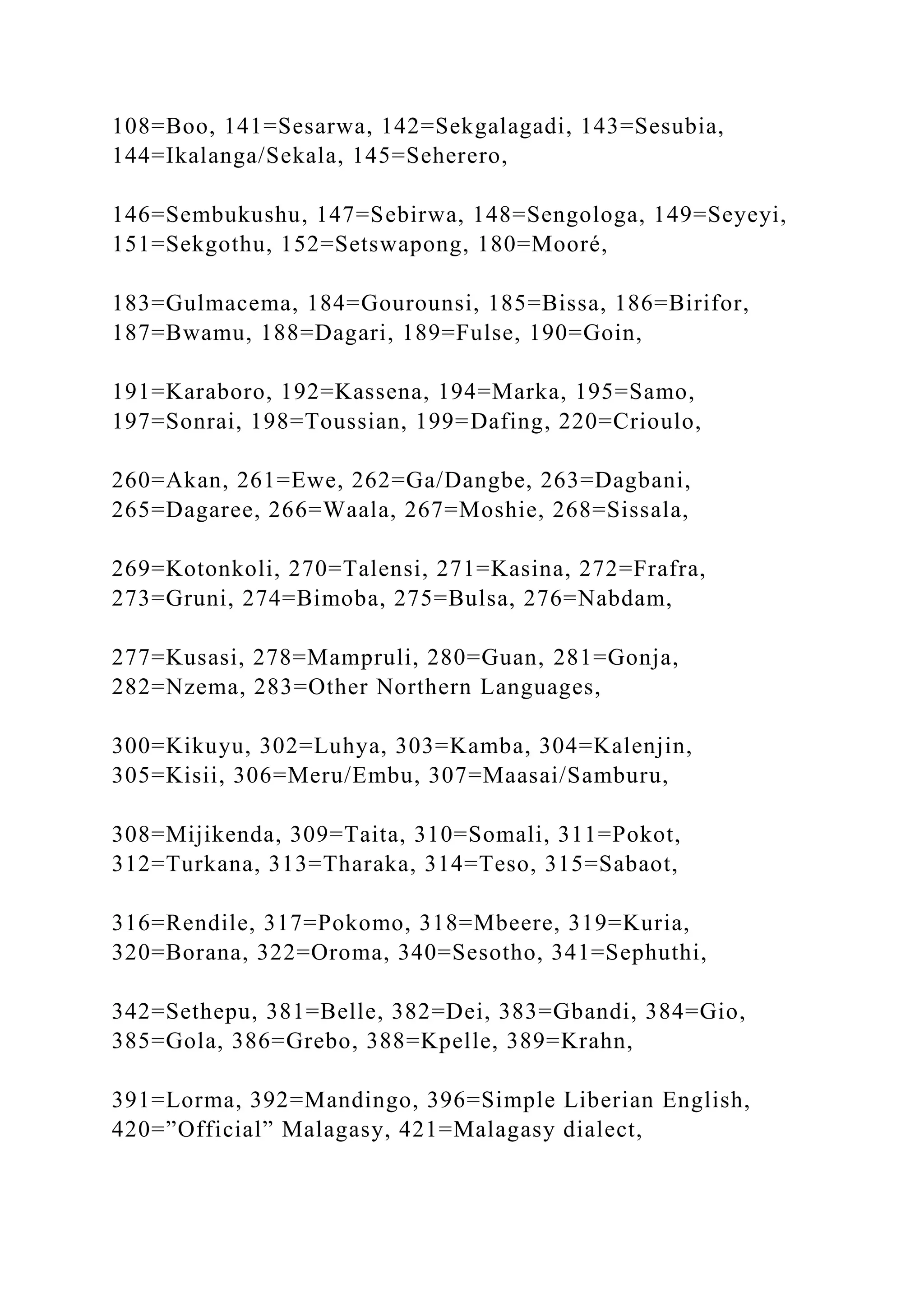 108=Boo, 141=Sesarwa, 142=Sekgalagadi, 143=Sesubia,
144=Ikalanga/Sekala, 145=Seherero,
146=Sembukushu, 147=Sebirwa, 148=Sengologa, 149=Seyeyi,
151=Sekgothu, 152=Setswapong, 180=Mooré,
183=Gulmacema, 184=Gourounsi, 185=Bissa, 186=Birifor,
187=Bwamu, 188=Dagari, 189=Fulse, 190=Goin,
191=Karaboro, 192=Kassena, 194=Marka, 195=Samo,
197=Sonrai, 198=Toussian, 199=Dafing, 220=Crioulo,
260=Akan, 261=Ewe, 262=Ga/Dangbe, 263=Dagbani,
265=Dagaree, 266=Waala, 267=Moshie, 268=Sissala,
269=Kotonkoli, 270=Talensi, 271=Kasina, 272=Frafra,
273=Gruni, 274=Bimoba, 275=Bulsa, 276=Nabdam,
277=Kusasi, 278=Mampruli, 280=Guan, 281=Gonja,
282=Nzema, 283=Other Northern Languages,
300=Kikuyu, 302=Luhya, 303=Kamba, 304=Kalenjin,
305=Kisii, 306=Meru/Embu, 307=Maasai/Samburu,
308=Mijikenda, 309=Taita, 310=Somali, 311=Pokot,
312=Turkana, 313=Tharaka, 314=Teso, 315=Sabaot,
316=Rendile, 317=Pokomo, 318=Mbeere, 319=Kuria,
320=Borana, 322=Oroma, 340=Sesotho, 341=Sephuthi,
342=Sethepu, 381=Belle, 382=Dei, 383=Gbandi, 384=Gio,
385=Gola, 386=Grebo, 388=Kpelle, 389=Krahn,
391=Lorma, 392=Mandingo, 396=Simple Liberian English,
420=”Official” Malagasy, 421=Malagasy dialect,
 