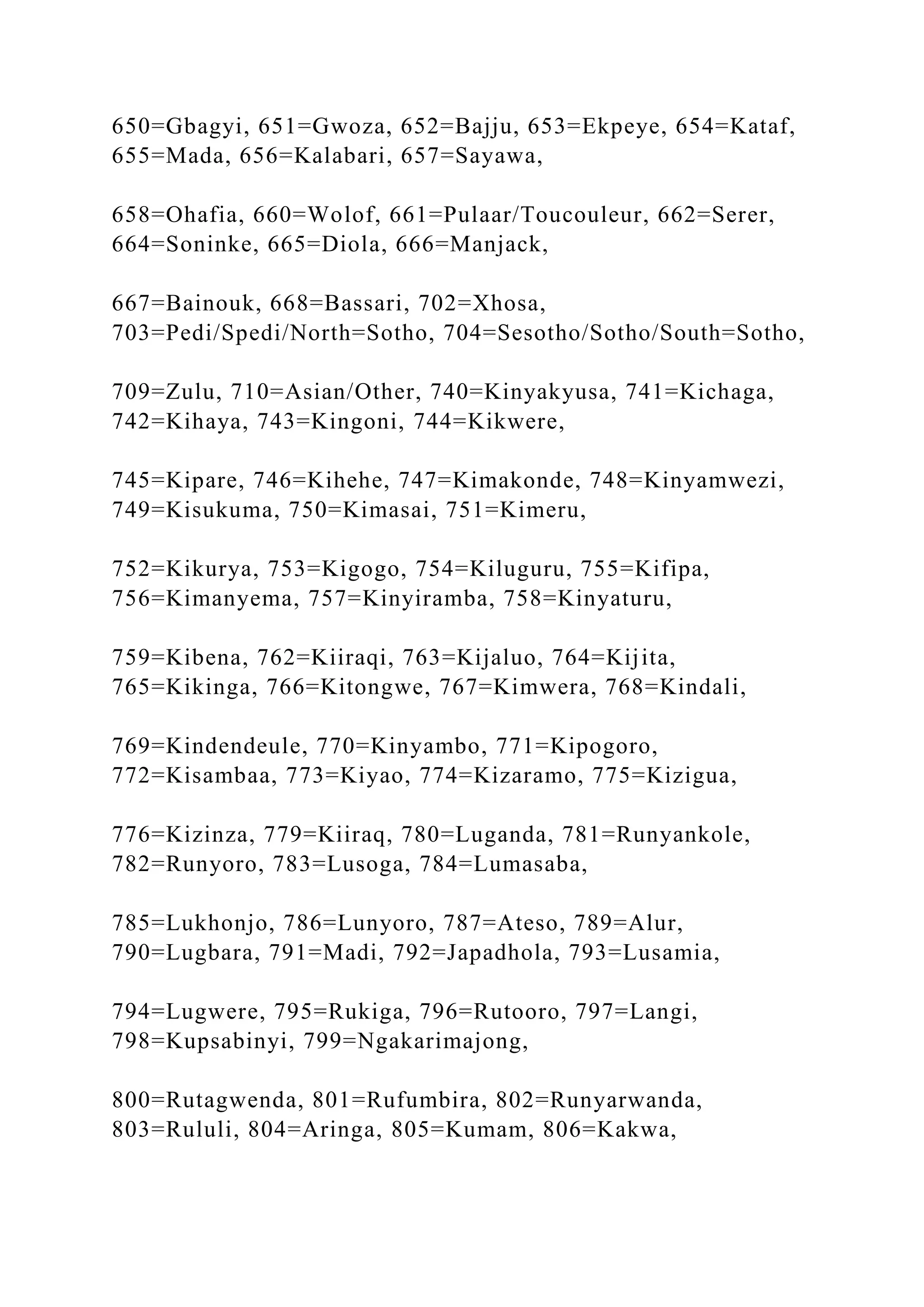 650=Gbagyi, 651=Gwoza, 652=Bajju, 653=Ekpeye, 654=Kataf,
655=Mada, 656=Kalabari, 657=Sayawa,
658=Ohafia, 660=Wolof, 661=Pulaar/Toucouleur, 662=Serer,
664=Soninke, 665=Diola, 666=Manjack,
667=Bainouk, 668=Bassari, 702=Xhosa,
703=Pedi/Spedi/North=Sotho, 704=Sesotho/Sotho/South=Sotho,
709=Zulu, 710=Asian/Other, 740=Kinyakyusa, 741=Kichaga,
742=Kihaya, 743=Kingoni, 744=Kikwere,
745=Kipare, 746=Kihehe, 747=Kimakonde, 748=Kinyamwezi,
749=Kisukuma, 750=Kimasai, 751=Kimeru,
752=Kikurya, 753=Kigogo, 754=Kiluguru, 755=Kifipa,
756=Kimanyema, 757=Kinyiramba, 758=Kinyaturu,
759=Kibena, 762=Kiiraqi, 763=Kijaluo, 764=Kijita,
765=Kikinga, 766=Kitongwe, 767=Kimwera, 768=Kindali,
769=Kindendeule, 770=Kinyambo, 771=Kipogoro,
772=Kisambaa, 773=Kiyao, 774=Kizaramo, 775=Kizigua,
776=Kizinza, 779=Kiiraq, 780=Luganda, 781=Runyankole,
782=Runyoro, 783=Lusoga, 784=Lumasaba,
785=Lukhonjo, 786=Lunyoro, 787=Ateso, 789=Alur,
790=Lugbara, 791=Madi, 792=Japadhola, 793=Lusamia,
794=Lugwere, 795=Rukiga, 796=Rutooro, 797=Langi,
798=Kupsabinyi, 799=Ngakarimajong,
800=Rutagwenda, 801=Rufumbira, 802=Runyarwanda,
803=Rululi, 804=Aringa, 805=Kumam, 806=Kakwa,
 
