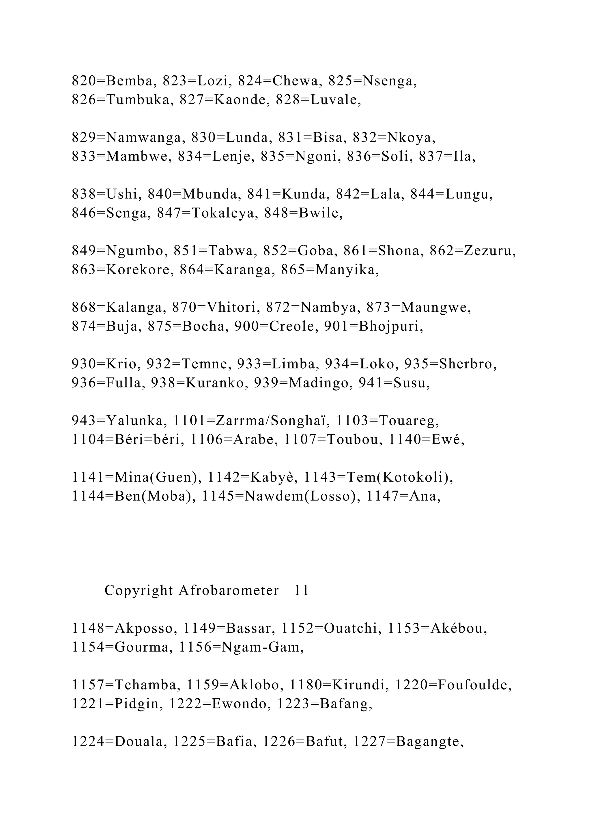 820=Bemba, 823=Lozi, 824=Chewa, 825=Nsenga,
826=Tumbuka, 827=Kaonde, 828=Luvale,
829=Namwanga, 830=Lunda, 831=Bisa, 832=Nkoya,
833=Mambwe, 834=Lenje, 835=Ngoni, 836=Soli, 837=Ila,
838=Ushi, 840=Mbunda, 841=Kunda, 842=Lala, 844=Lungu,
846=Senga, 847=Tokaleya, 848=Bwile,
849=Ngumbo, 851=Tabwa, 852=Goba, 861=Shona, 862=Zezuru,
863=Korekore, 864=Karanga, 865=Manyika,
868=Kalanga, 870=Vhitori, 872=Nambya, 873=Maungwe,
874=Buja, 875=Bocha, 900=Creole, 901=Bhojpuri,
930=Krio, 932=Temne, 933=Limba, 934=Loko, 935=Sherbro,
936=Fulla, 938=Kuranko, 939=Madingo, 941=Susu,
943=Yalunka, 1101=Zarrma/Songhaï, 1103=Touareg,
1104=Béri=béri, 1106=Arabe, 1107=Toubou, 1140=Ewé,
1141=Mina(Guen), 1142=Kabyè, 1143=Tem(Kotokoli),
1144=Ben(Moba), 1145=Nawdem(Losso), 1147=Ana,
Copyright Afrobarometer 11
1148=Akposso, 1149=Bassar, 1152=Ouatchi, 1153=Akébou,
1154=Gourma, 1156=Ngam-Gam,
1157=Tchamba, 1159=Aklobo, 1180=Kirundi, 1220=Foufoulde,
1221=Pidgin, 1222=Ewondo, 1223=Bafang,
1224=Douala, 1225=Bafia, 1226=Bafut, 1227=Bagangte,
 