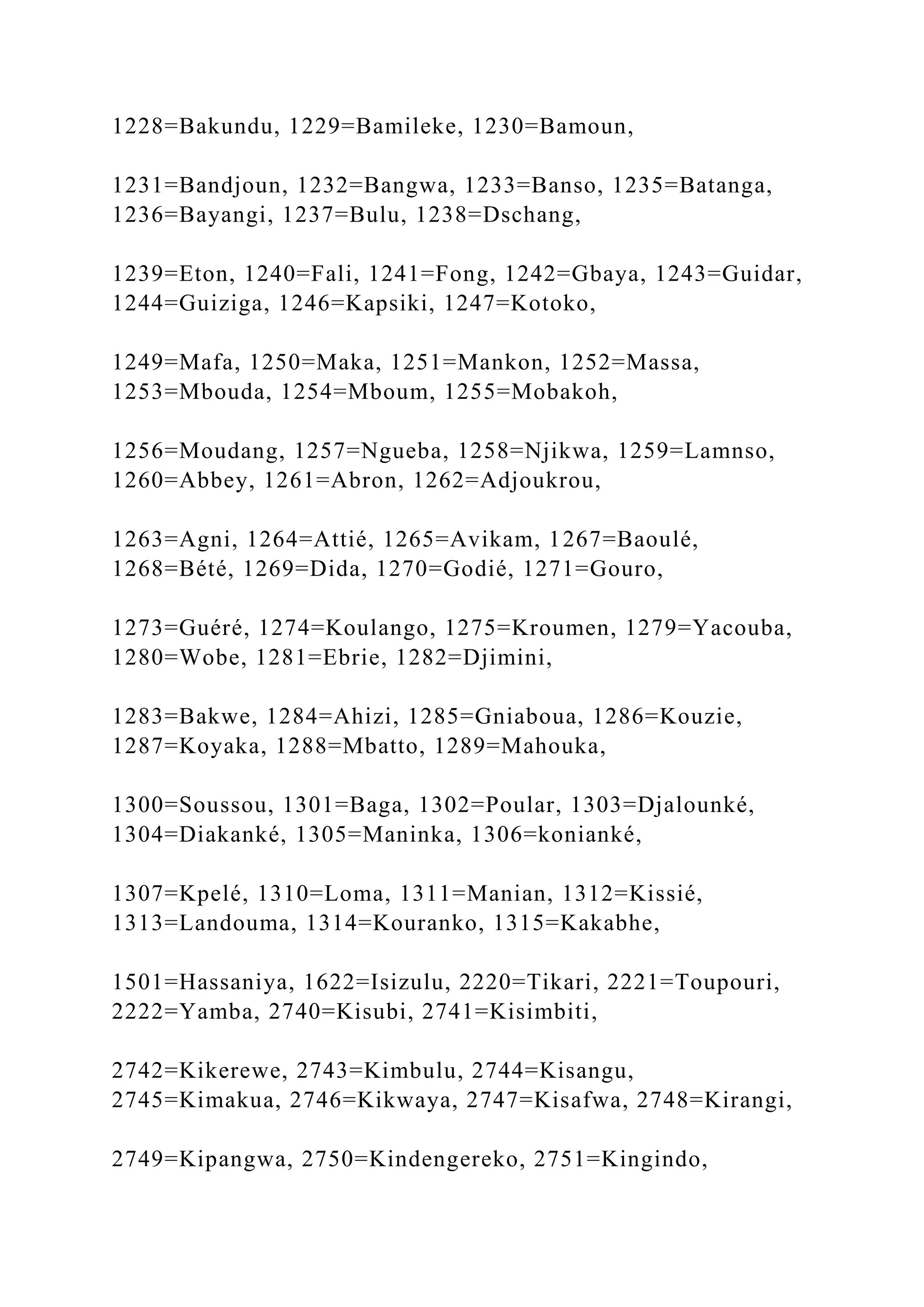 1228=Bakundu, 1229=Bamileke, 1230=Bamoun,
1231=Bandjoun, 1232=Bangwa, 1233=Banso, 1235=Batanga,
1236=Bayangi, 1237=Bulu, 1238=Dschang,
1239=Eton, 1240=Fali, 1241=Fong, 1242=Gbaya, 1243=Guidar,
1244=Guiziga, 1246=Kapsiki, 1247=Kotoko,
1249=Mafa, 1250=Maka, 1251=Mankon, 1252=Massa,
1253=Mbouda, 1254=Mboum, 1255=Mobakoh,
1256=Moudang, 1257=Ngueba, 1258=Njikwa, 1259=Lamnso,
1260=Abbey, 1261=Abron, 1262=Adjoukrou,
1263=Agni, 1264=Attié, 1265=Avikam, 1267=Baoulé,
1268=Bété, 1269=Dida, 1270=Godié, 1271=Gouro,
1273=Guéré, 1274=Koulango, 1275=Kroumen, 1279=Yacouba,
1280=Wobe, 1281=Ebrie, 1282=Djimini,
1283=Bakwe, 1284=Ahizi, 1285=Gniaboua, 1286=Kouzie,
1287=Koyaka, 1288=Mbatto, 1289=Mahouka,
1300=Soussou, 1301=Baga, 1302=Poular, 1303=Djalounké,
1304=Diakanké, 1305=Maninka, 1306=konianké,
1307=Kpelé, 1310=Loma, 1311=Manian, 1312=Kissié,
1313=Landouma, 1314=Kouranko, 1315=Kakabhe,
1501=Hassaniya, 1622=Isizulu, 2220=Tikari, 2221=Toupouri,
2222=Yamba, 2740=Kisubi, 2741=Kisimbiti,
2742=Kikerewe, 2743=Kimbulu, 2744=Kisangu,
2745=Kimakua, 2746=Kikwaya, 2747=Kisafwa, 2748=Kirangi,
2749=Kipangwa, 2750=Kindengereko, 2751=Kingindo,
 