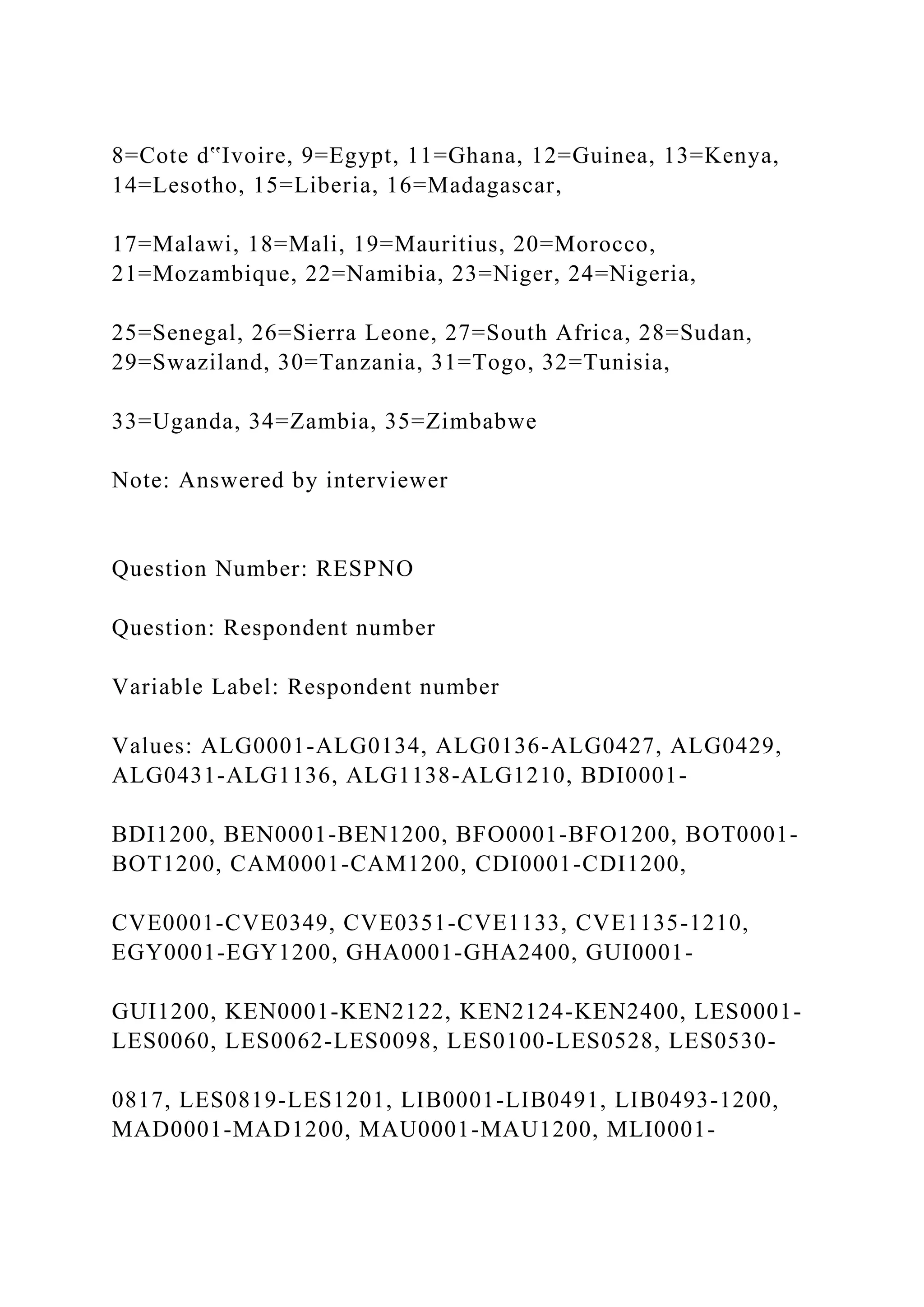 8=Cote d‟Ivoire, 9=Egypt, 11=Ghana, 12=Guinea, 13=Kenya,
14=Lesotho, 15=Liberia, 16=Madagascar,
17=Malawi, 18=Mali, 19=Mauritius, 20=Morocco,
21=Mozambique, 22=Namibia, 23=Niger, 24=Nigeria,
25=Senegal, 26=Sierra Leone, 27=South Africa, 28=Sudan,
29=Swaziland, 30=Tanzania, 31=Togo, 32=Tunisia,
33=Uganda, 34=Zambia, 35=Zimbabwe
Note: Answered by interviewer
Question Number: RESPNO
Question: Respondent number
Variable Label: Respondent number
Values: ALG0001-ALG0134, ALG0136-ALG0427, ALG0429,
ALG0431-ALG1136, ALG1138-ALG1210, BDI0001-
BDI1200, BEN0001-BEN1200, BFO0001-BFO1200, BOT0001-
BOT1200, CAM0001-CAM1200, CDI0001-CDI1200,
CVE0001-CVE0349, CVE0351-CVE1133, CVE1135-1210,
EGY0001-EGY1200, GHA0001-GHA2400, GUI0001-
GUI1200, KEN0001-KEN2122, KEN2124-KEN2400, LES0001-
LES0060, LES0062-LES0098, LES0100-LES0528, LES0530-
0817, LES0819-LES1201, LIB0001-LIB0491, LIB0493-1200,
MAD0001-MAD1200, MAU0001-MAU1200, MLI0001-
 