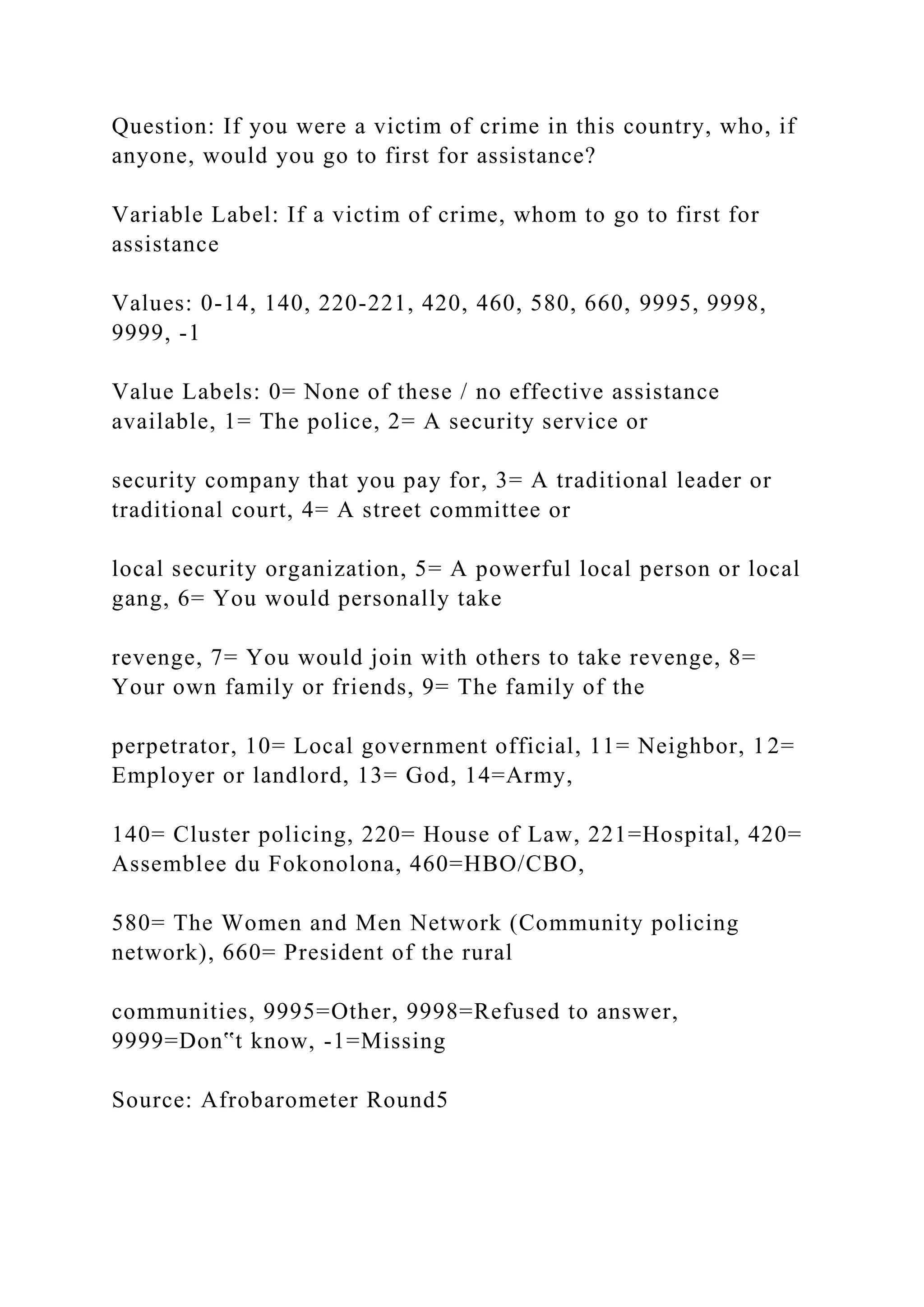 Question: If you were a victim of crime in this country, who, if
anyone, would you go to first for assistance?
Variable Label: If a victim of crime, whom to go to first for
assistance
Values: 0-14, 140, 220-221, 420, 460, 580, 660, 9995, 9998,
9999, -1
Value Labels: 0= None of these / no effective assistance
available, 1= The police, 2= A security service or
security company that you pay for, 3= A traditional leader or
traditional court, 4= A street committee or
local security organization, 5= A powerful local person or local
gang, 6= You would personally take
revenge, 7= You would join with others to take revenge, 8=
Your own family or friends, 9= The family of the
perpetrator, 10= Local government official, 11= Neighbor, 12=
Employer or landlord, 13= God, 14=Army,
140= Cluster policing, 220= House of Law, 221=Hospital, 420=
Assemblee du Fokonolona, 460=HBO/CBO,
580= The Women and Men Network (Community policing
network), 660= President of the rural
communities, 9995=Other, 9998=Refused to answer,
9999=Don‟t know, -1=Missing
Source: Afrobarometer Round5
 