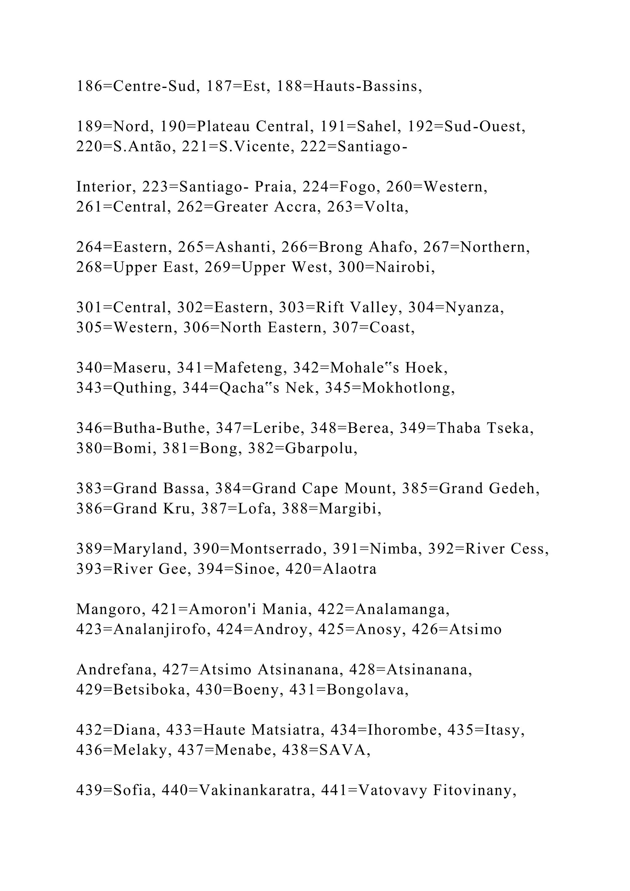 186=Centre-Sud, 187=Est, 188=Hauts-Bassins,
189=Nord, 190=Plateau Central, 191=Sahel, 192=Sud-Ouest,
220=S.Antão, 221=S.Vicente, 222=Santiago-
Interior, 223=Santiago- Praia, 224=Fogo, 260=Western,
261=Central, 262=Greater Accra, 263=Volta,
264=Eastern, 265=Ashanti, 266=Brong Ahafo, 267=Northern,
268=Upper East, 269=Upper West, 300=Nairobi,
301=Central, 302=Eastern, 303=Rift Valley, 304=Nyanza,
305=Western, 306=North Eastern, 307=Coast,
340=Maseru, 341=Mafeteng, 342=Mohale‟s Hoek,
343=Quthing, 344=Qacha‟s Nek, 345=Mokhotlong,
346=Butha-Buthe, 347=Leribe, 348=Berea, 349=Thaba Tseka,
380=Bomi, 381=Bong, 382=Gbarpolu,
383=Grand Bassa, 384=Grand Cape Mount, 385=Grand Gedeh,
386=Grand Kru, 387=Lofa, 388=Margibi,
389=Maryland, 390=Montserrado, 391=Nimba, 392=River Cess,
393=River Gee, 394=Sinoe, 420=Alaotra
Mangoro, 421=Amoron'i Mania, 422=Analamanga,
423=Analanjirofo, 424=Androy, 425=Anosy, 426=Atsimo
Andrefana, 427=Atsimo Atsinanana, 428=Atsinanana,
429=Betsiboka, 430=Boeny, 431=Bongolava,
432=Diana, 433=Haute Matsiatra, 434=Ihorombe, 435=Itasy,
436=Melaky, 437=Menabe, 438=SAVA,
439=Sofia, 440=Vakinankaratra, 441=Vatovavy Fitovinany,
 