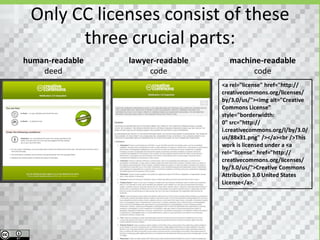 Only CC licenses consist of these
       three crucial parts:
human-readable   lawyer-readable     machine-readable
    deed              code                code
                                   <a rel="license" href="http://
                                   creativecommons.org/licenses/
                                   by/3.0/us/"><img alt="Creative
                                   Commons License"
                                   style="borderwidth:
                                   0" src="http://
                                   i.creativecommons.org/l/by/3.0/
                                   us/88x31.png" /></a><br />This
                                   work is licensed under a <a
                                   rel="license" href="http://
                                   creativecommons.org/licenses/
                                   by/3.0/us/">Creative Commons
                                   Attribution 3.0 United States
                                   License</a>.
 