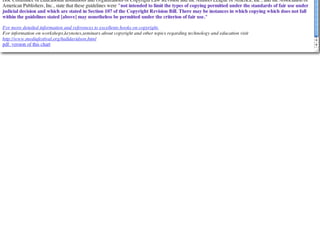 Copyright And Fair Use