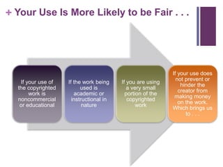 + Your Use Is More Likely to be Fair . . .
If your use of
the copyrighted
work is
noncommercial
or educational
If the work being
used is
academic or
instructional in
nature
If you are using
a very small
portion of the
copyrighted
work
If your use does
not prevent or
hinder the
creator from
making money
on the work.
Which brings us
to . . .
 