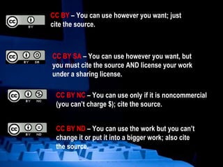 CC BY  – You can use however you want; just cite the source. CC BY SA  – You can use however you want, but you must cite the source AND license your work under a sharing license. CC BY ND  – You can use the work but you can’t change it or put it into a bigger work; also cite the source. CC BY NC  – You can use only if it is noncommercial (you can’t charge $); cite the source. 