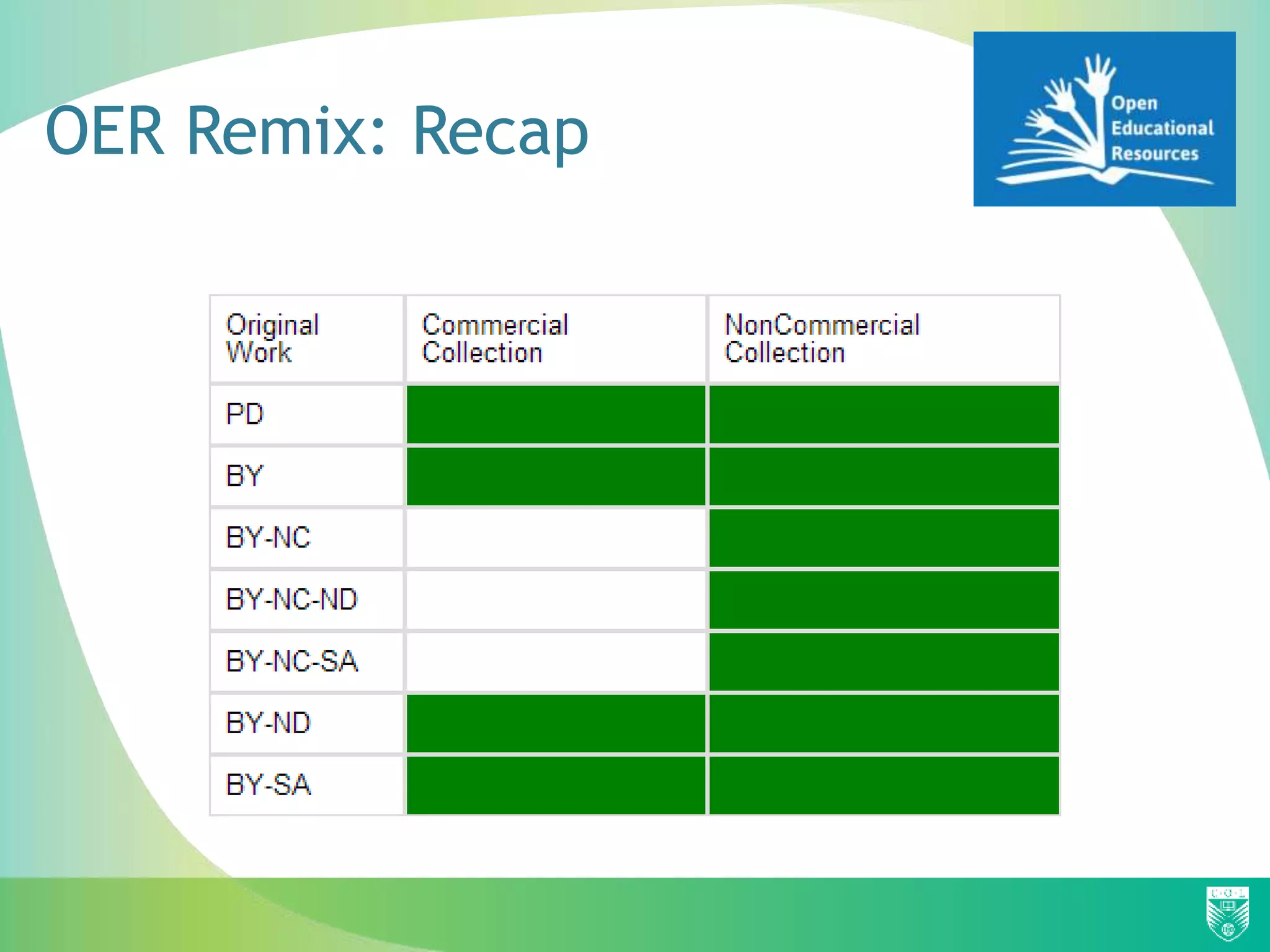 OER Remix: Recap
 