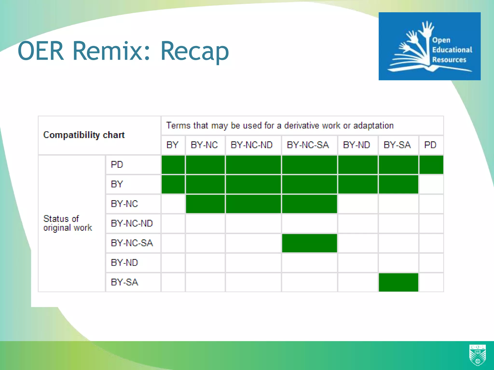 OER Remix: Recap
 