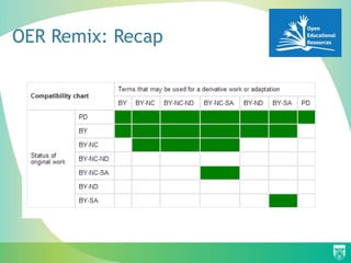 OER Remix: Recap
 