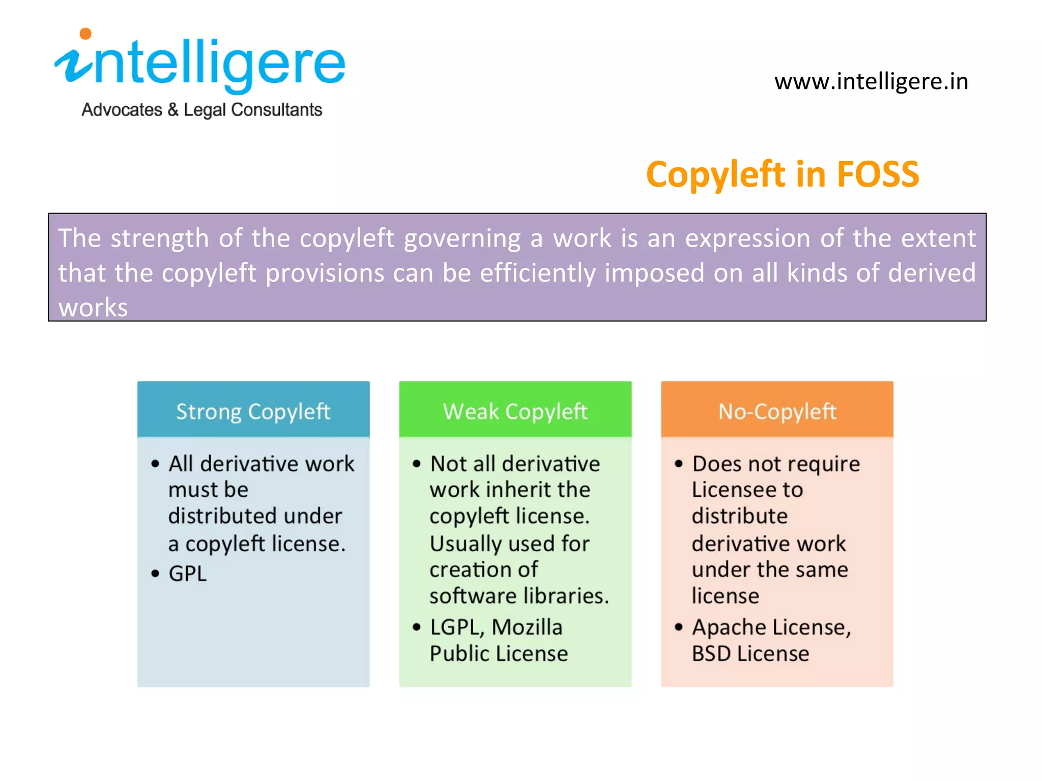 Copyleft in FOSS www.intelligere.in h The strength of the copyleft governing a work is an expression of the extent that the copyleft provisions can be efficiently imposed on all kinds of derived works 