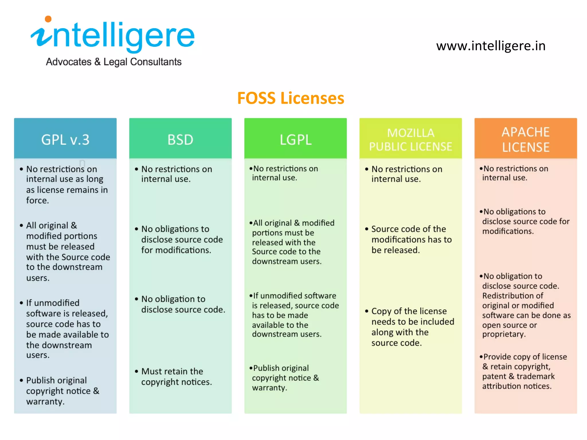 FOSS Licenses www.intelligere.in h 