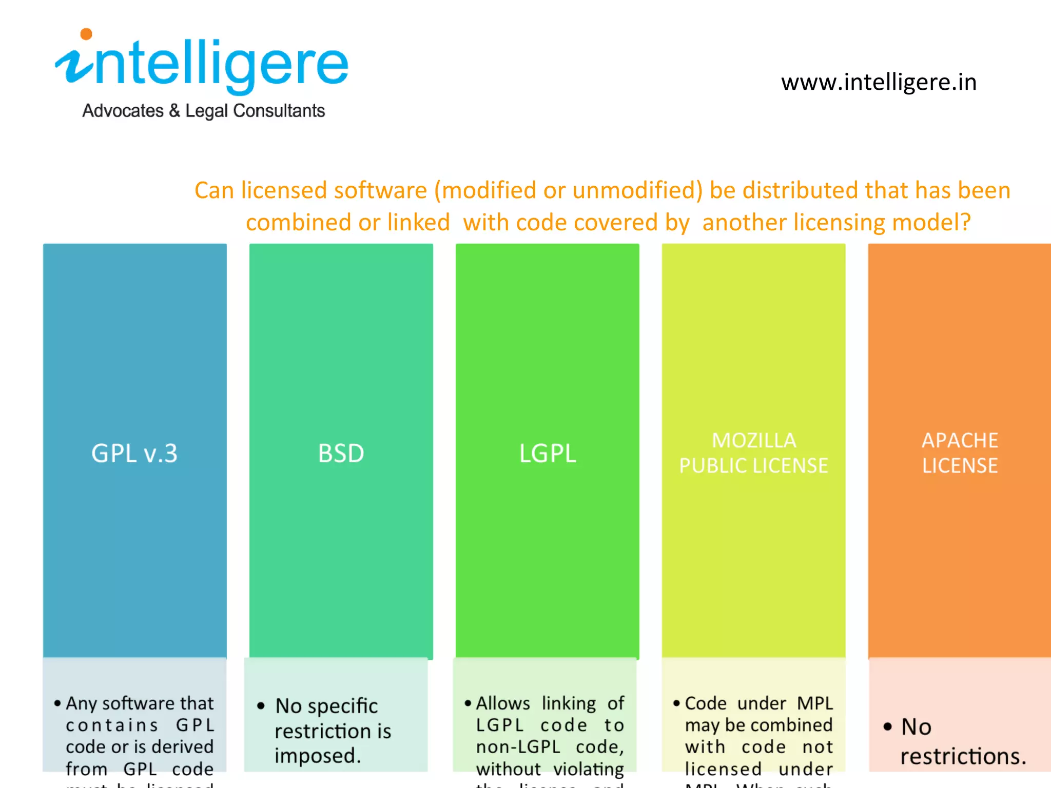 Can licensed software (modified or unmodified) be distributed that has been   combined or linked  with code covered by  another licensing model? www.intelligere.in h 