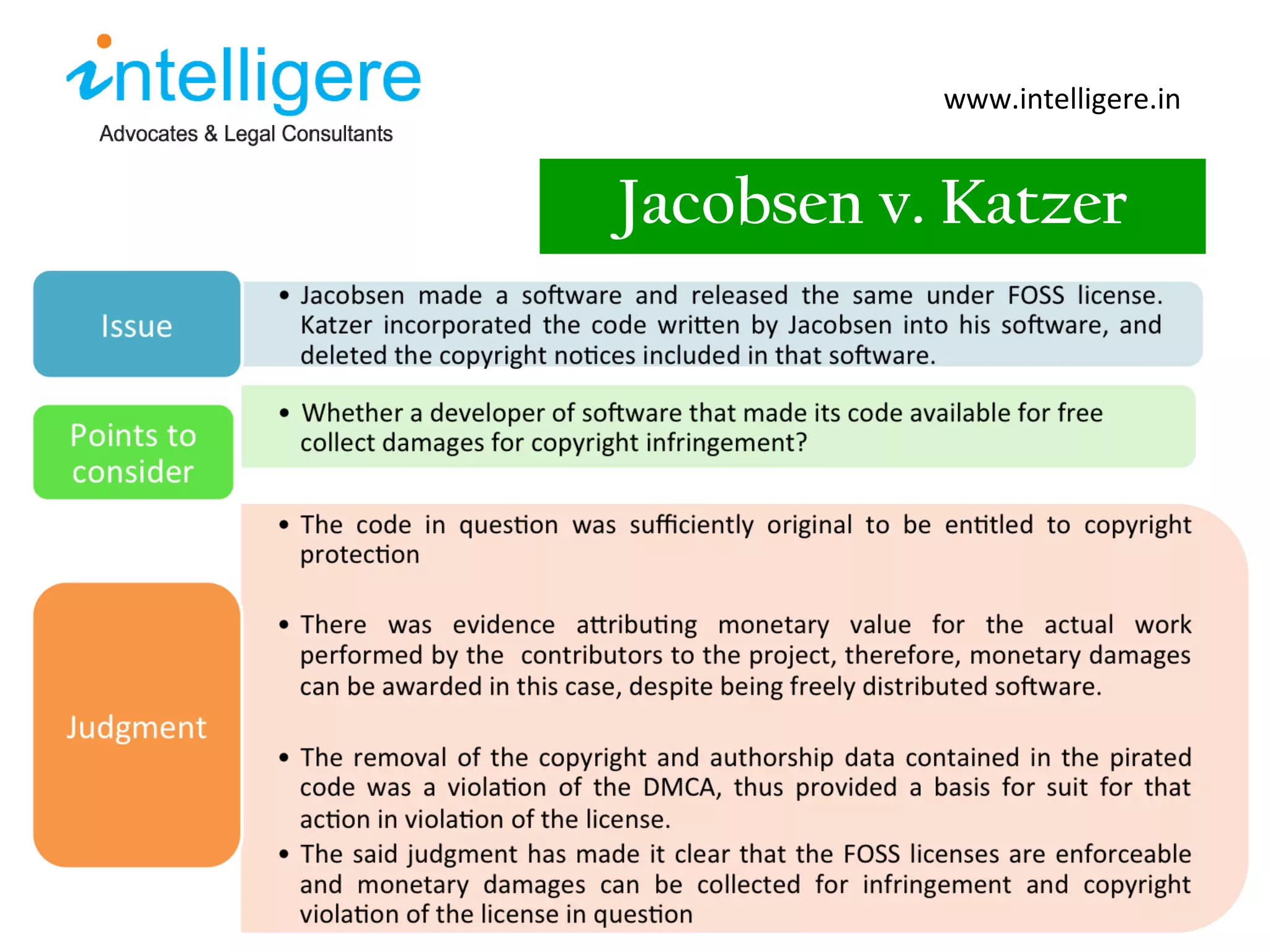 Jacobsen v. Katzer www.intelligere.in 