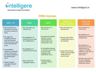 Fos Software License Copyright and open source licensing | PPT