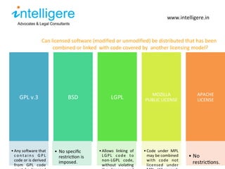 Copyright and open source licensing | PPT