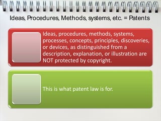 Ideas, Procedures, Methods, systems, etc. = Patents
Ideas, procedures, methods, systems,
processes, concepts, principles, discoveries,
or devices, as distinguished from a
description, explanation, or illustration are
NOT protected by copyright.
This is what patent law is for.
 