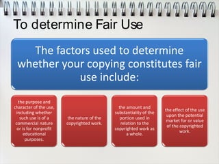 To determine Fair Use
The factors used to determine
whether your copying constitutes fair
use include:
the purpose and
character of the use,
including whether
such use is of a
commercial nature
or is for nonprofit
educational
purposes.
the nature of the
copyrighted work.
the amount and
substantiality of the
portion used in
relation to the
copyrighted work as
a whole.
the effect of the use
upon the potential
market for or value
of the copyrighted
work.
 